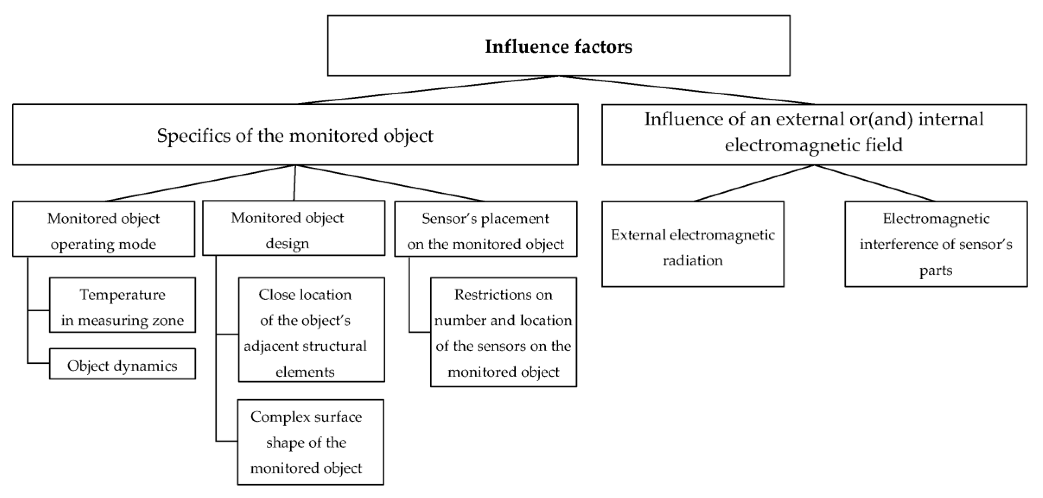 Sensors 23 00351 g003
