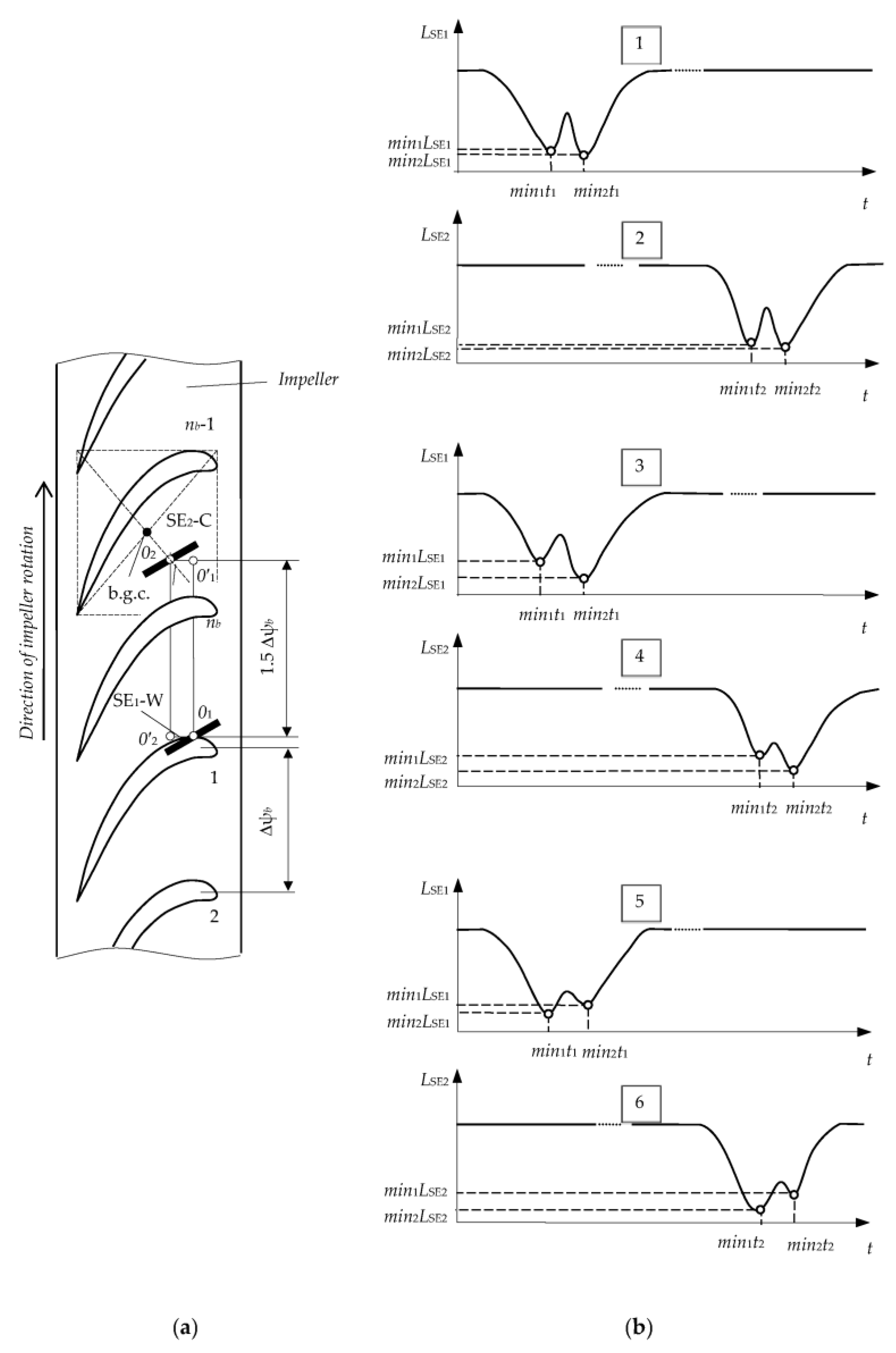 Sensors 23 00351 g009