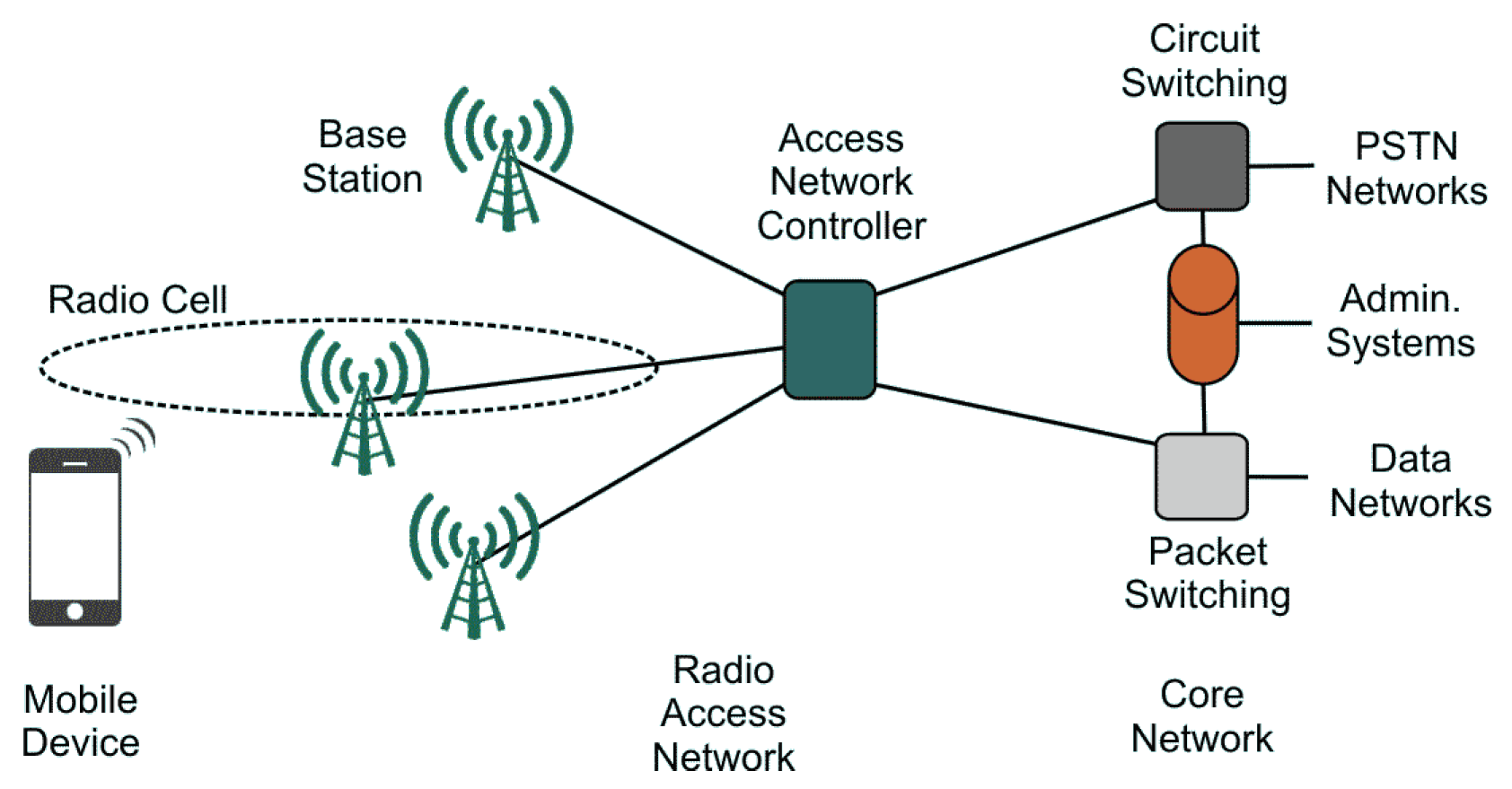 Sensors, Free Full-Text