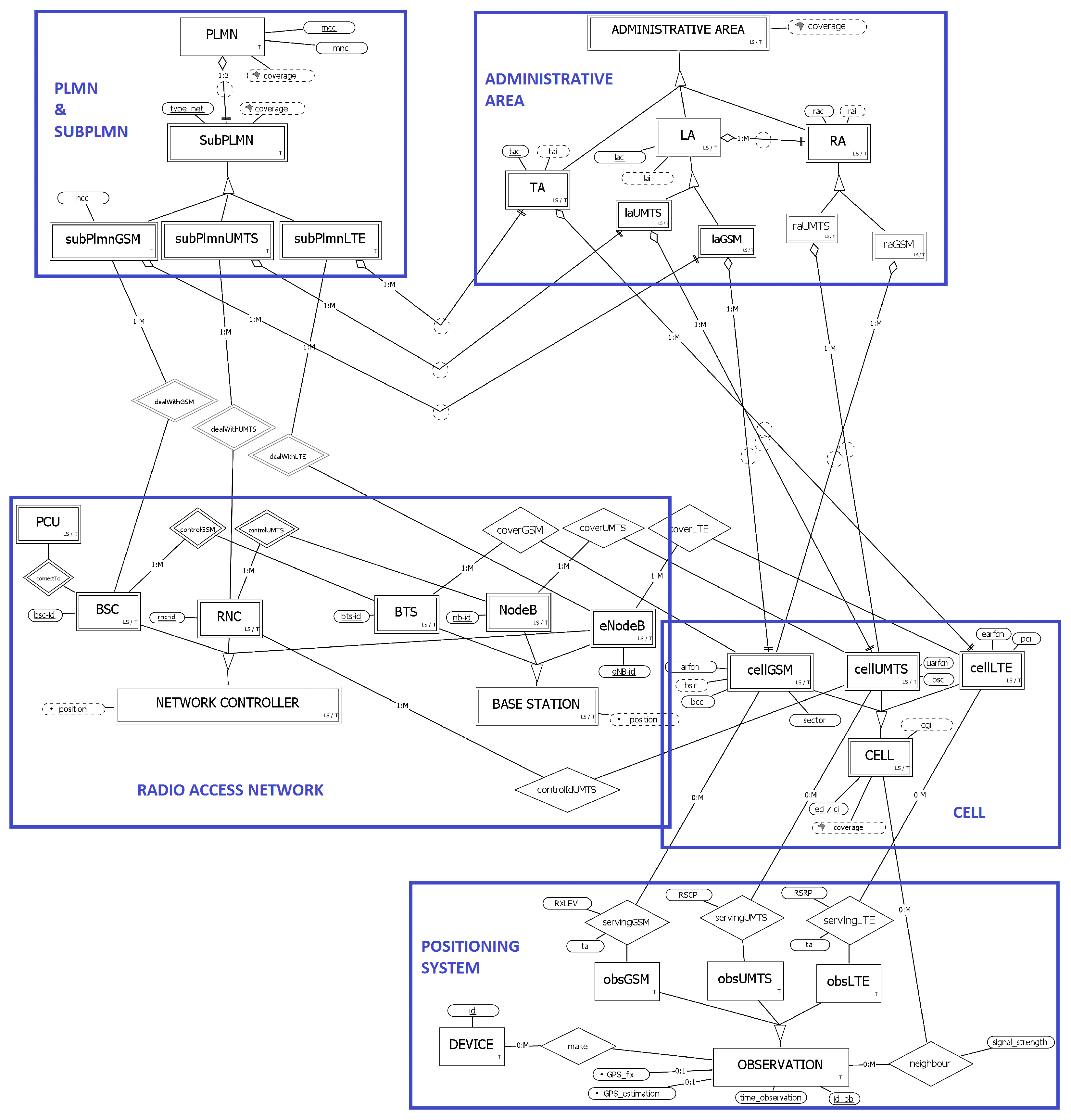 Sensors 23 00352 g006 Sensors 23 00352 g006