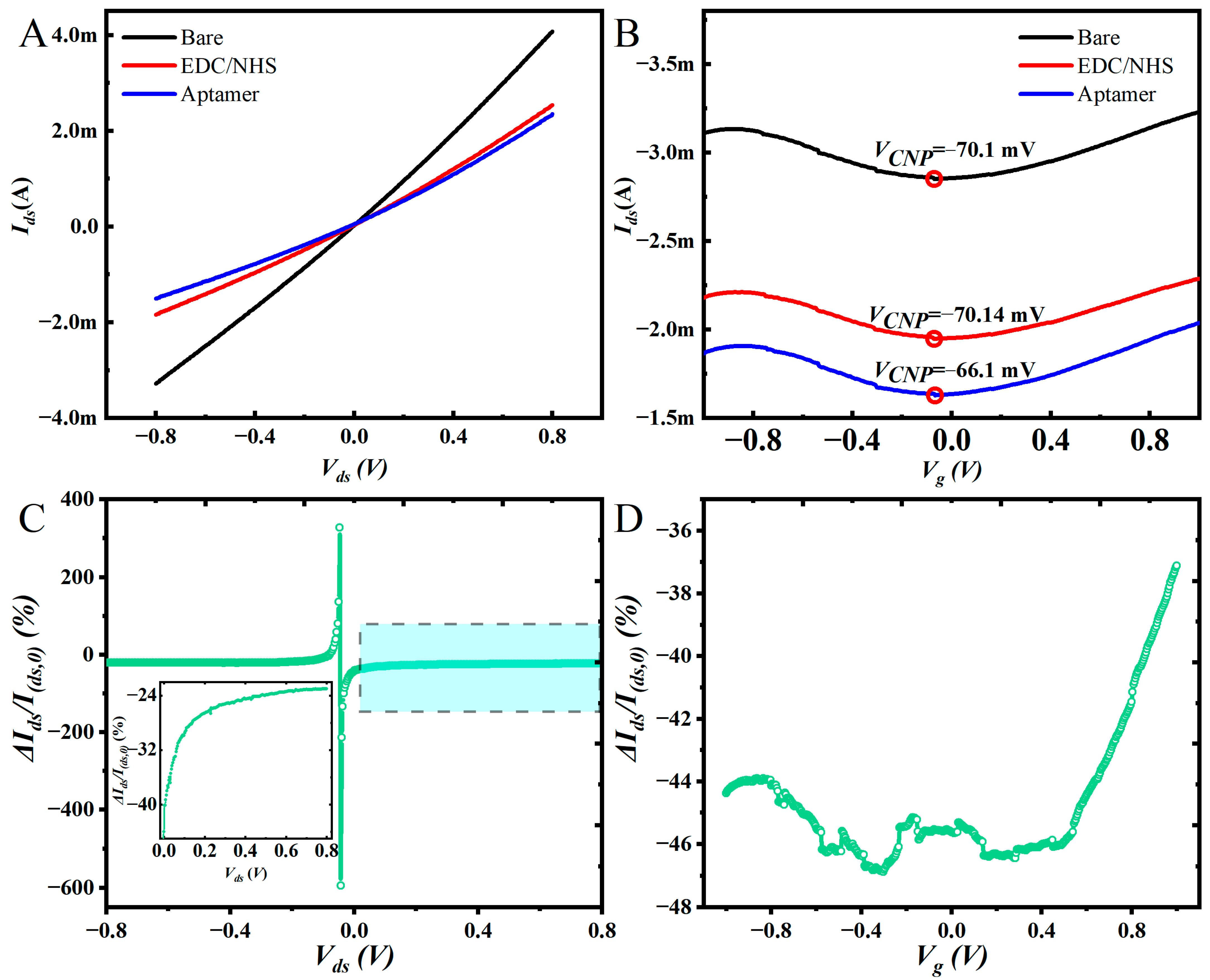 Sensors 23 00353 g003