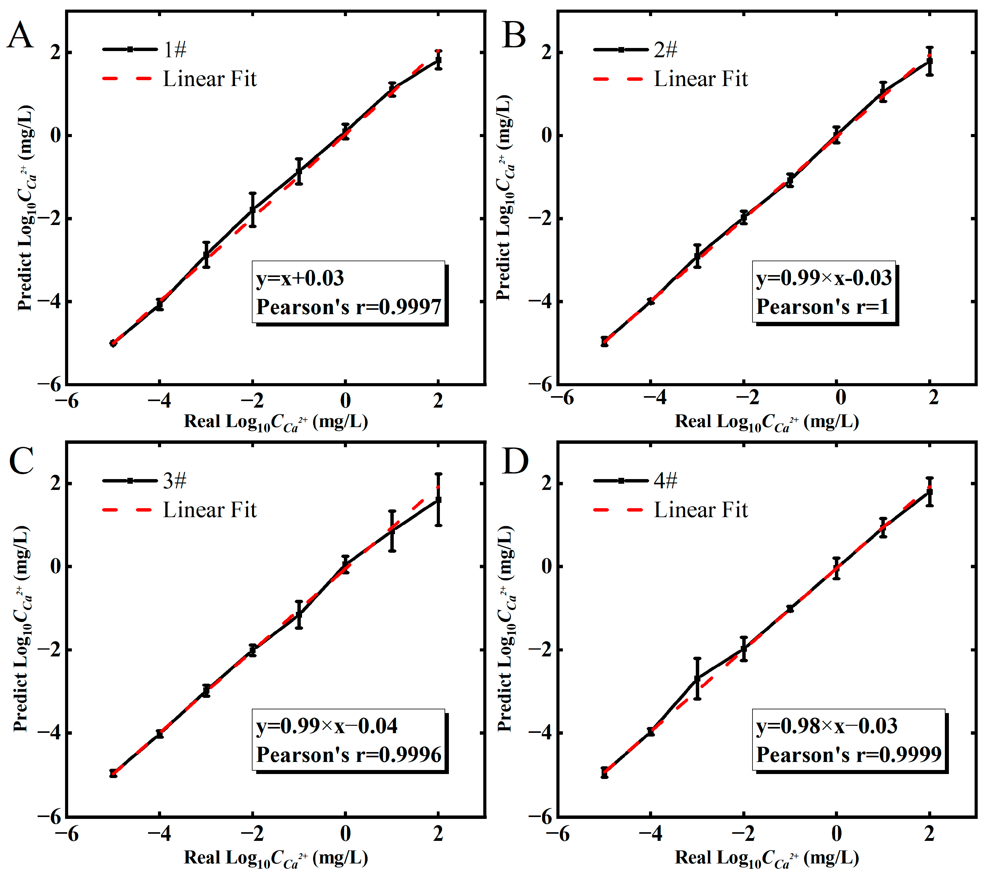Sensors 23 00353 g006