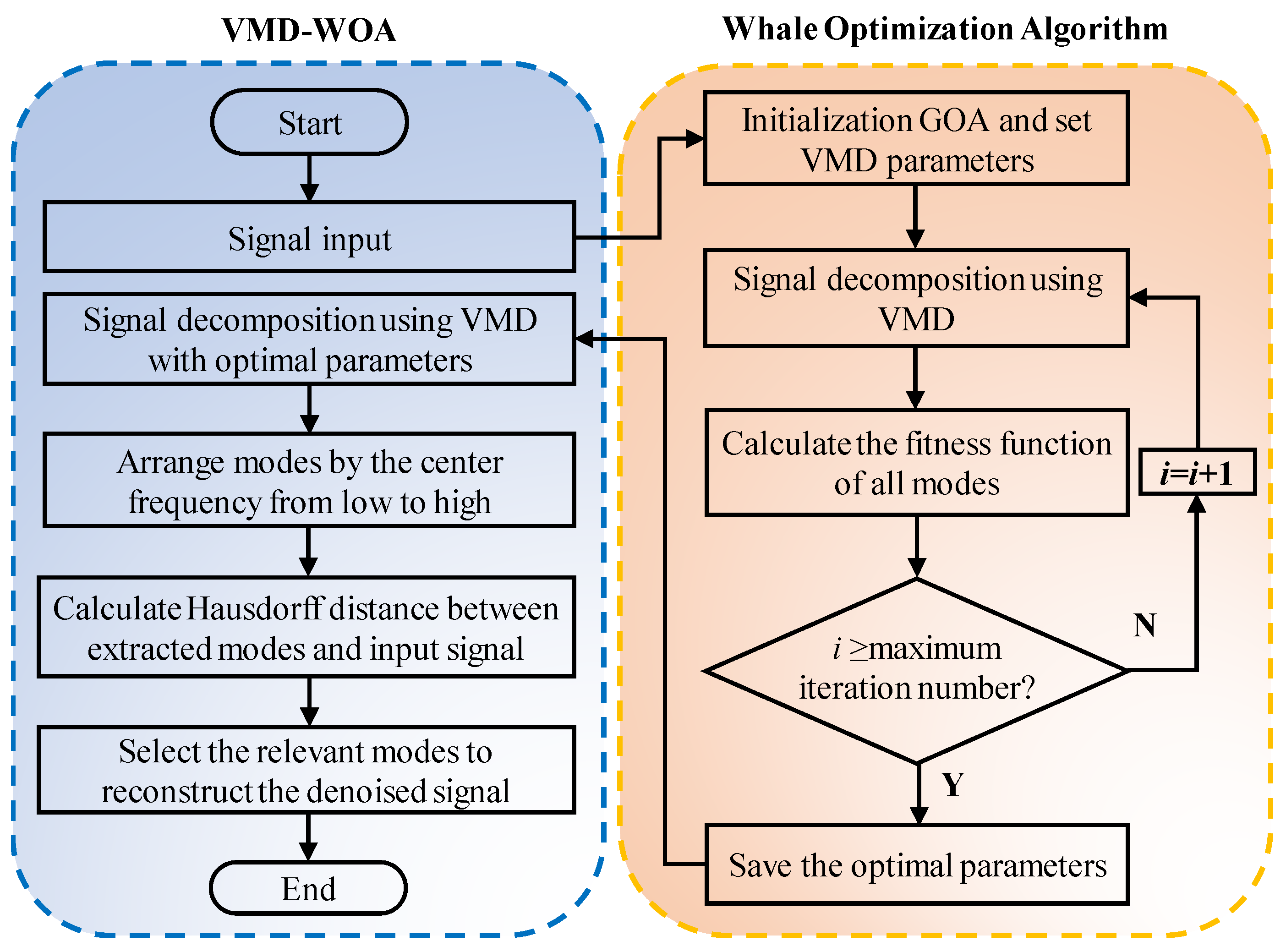 Sensors 23 00354 g001