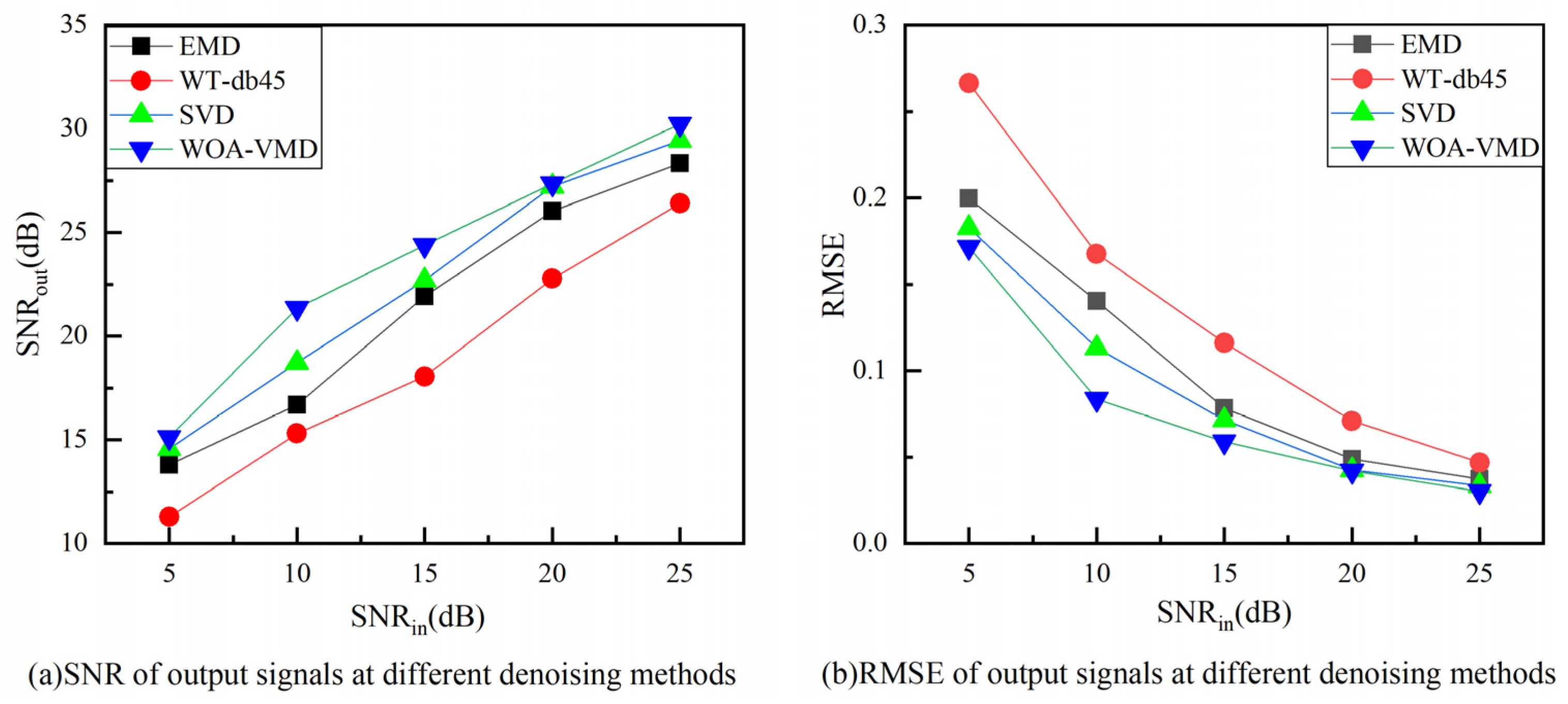 Sensors 23 00354 g005
