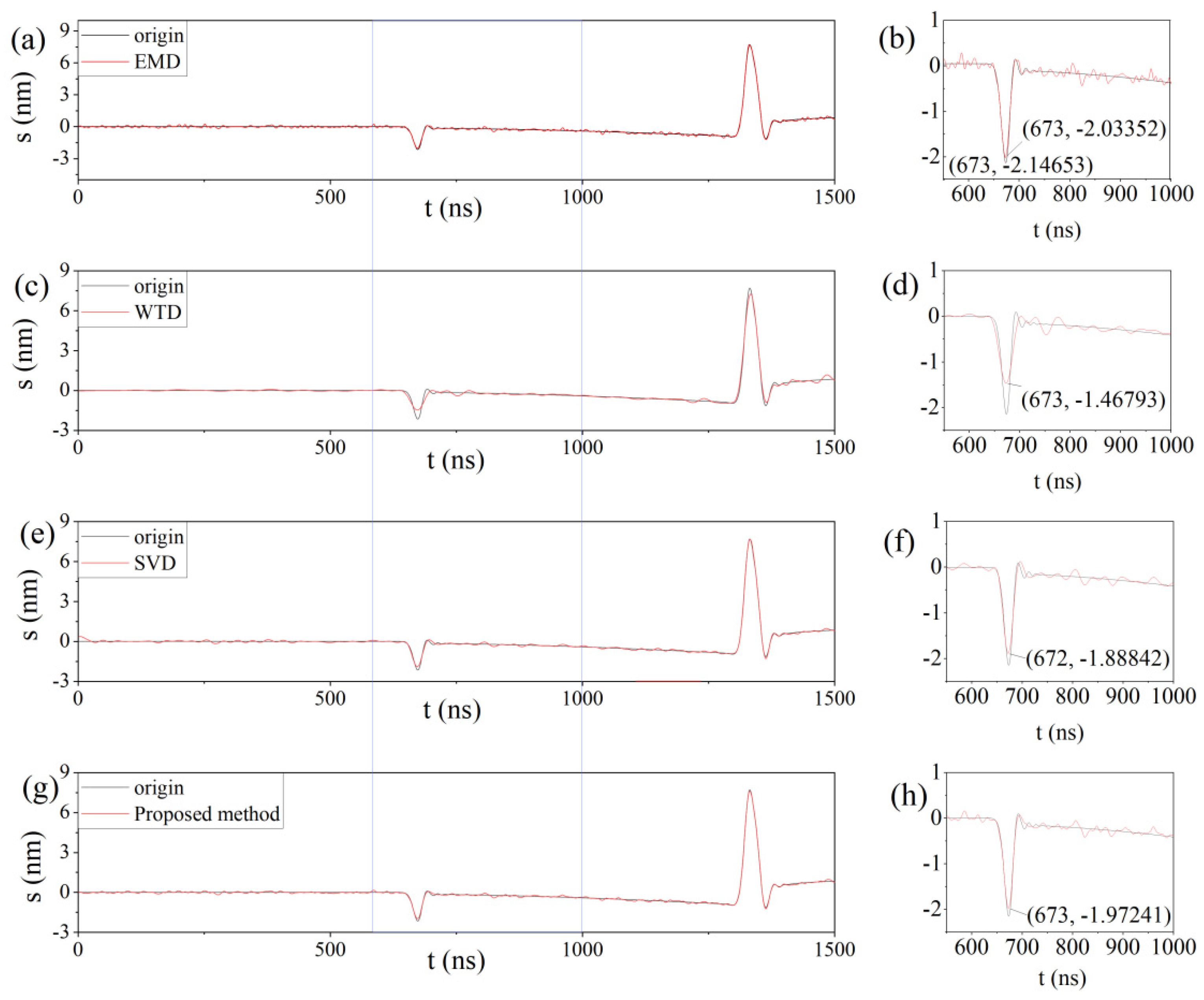 Sensors 23 00354 g006