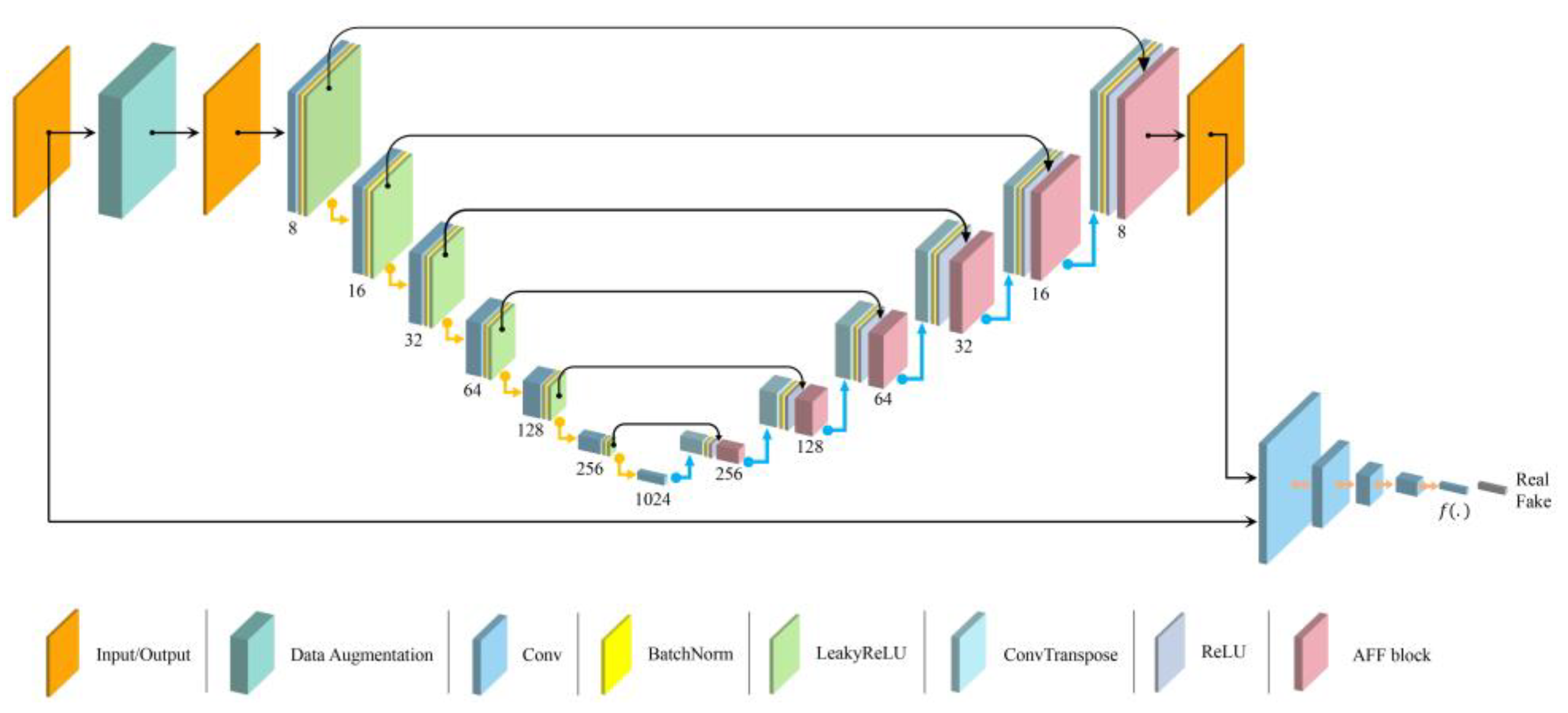 Sensors 23 00355 g002 550