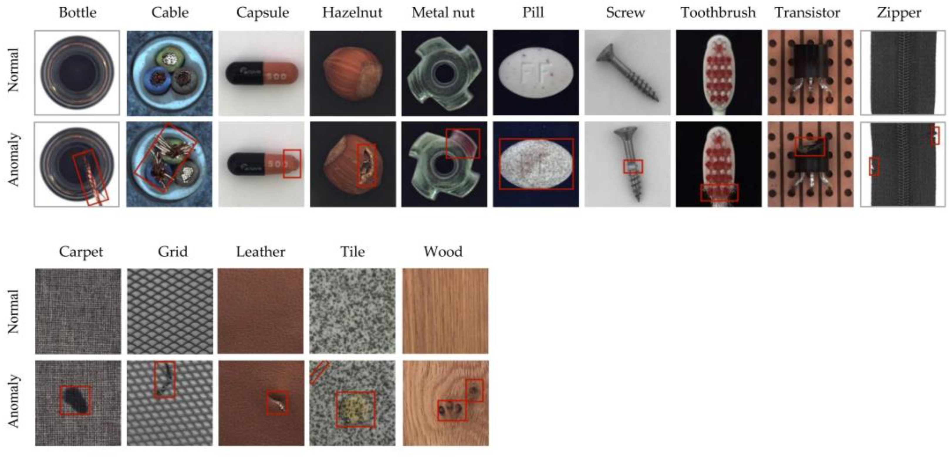 Sensors 23 00355 g005 550