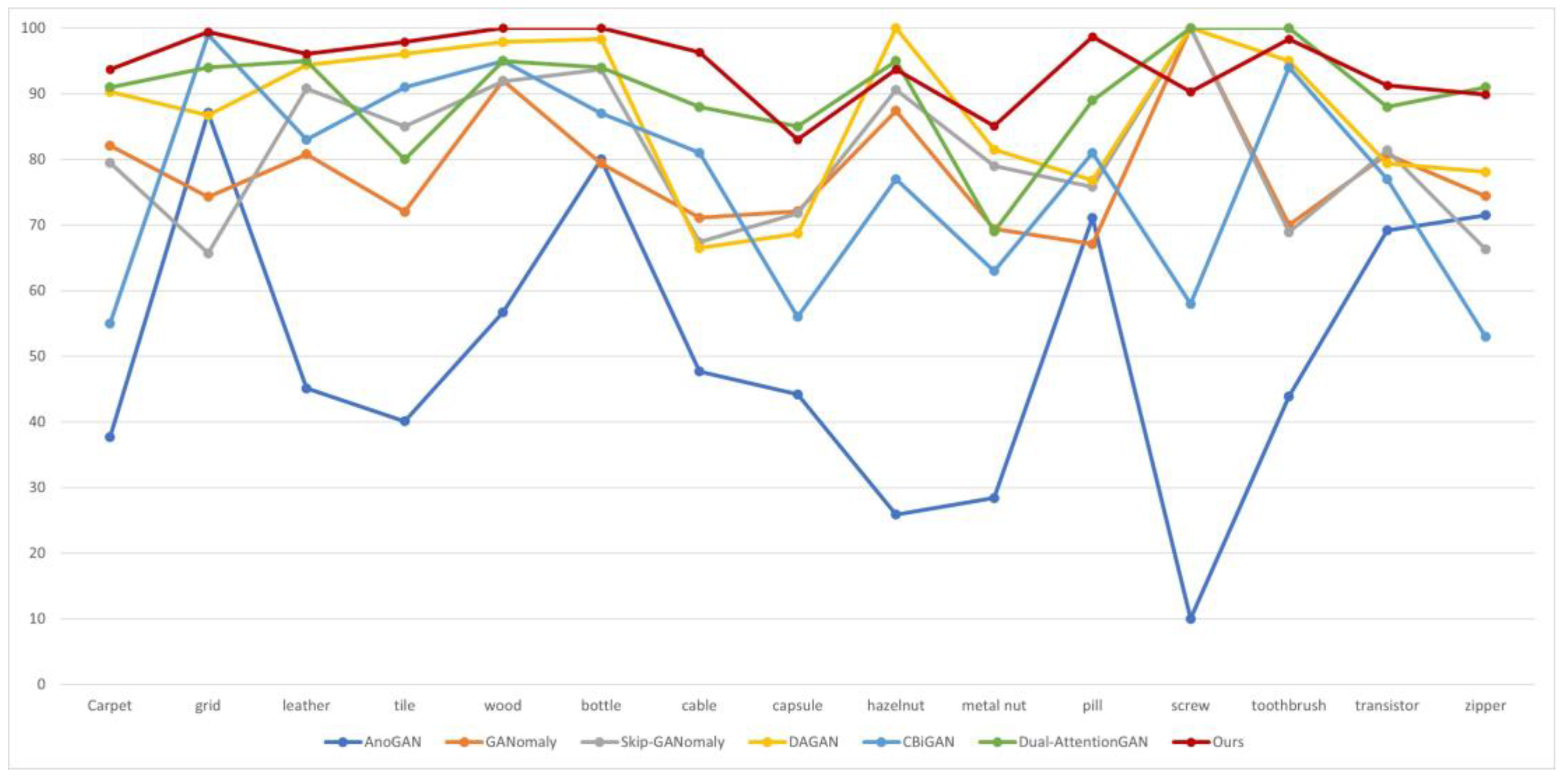 Sensors 23 00355 g006 550