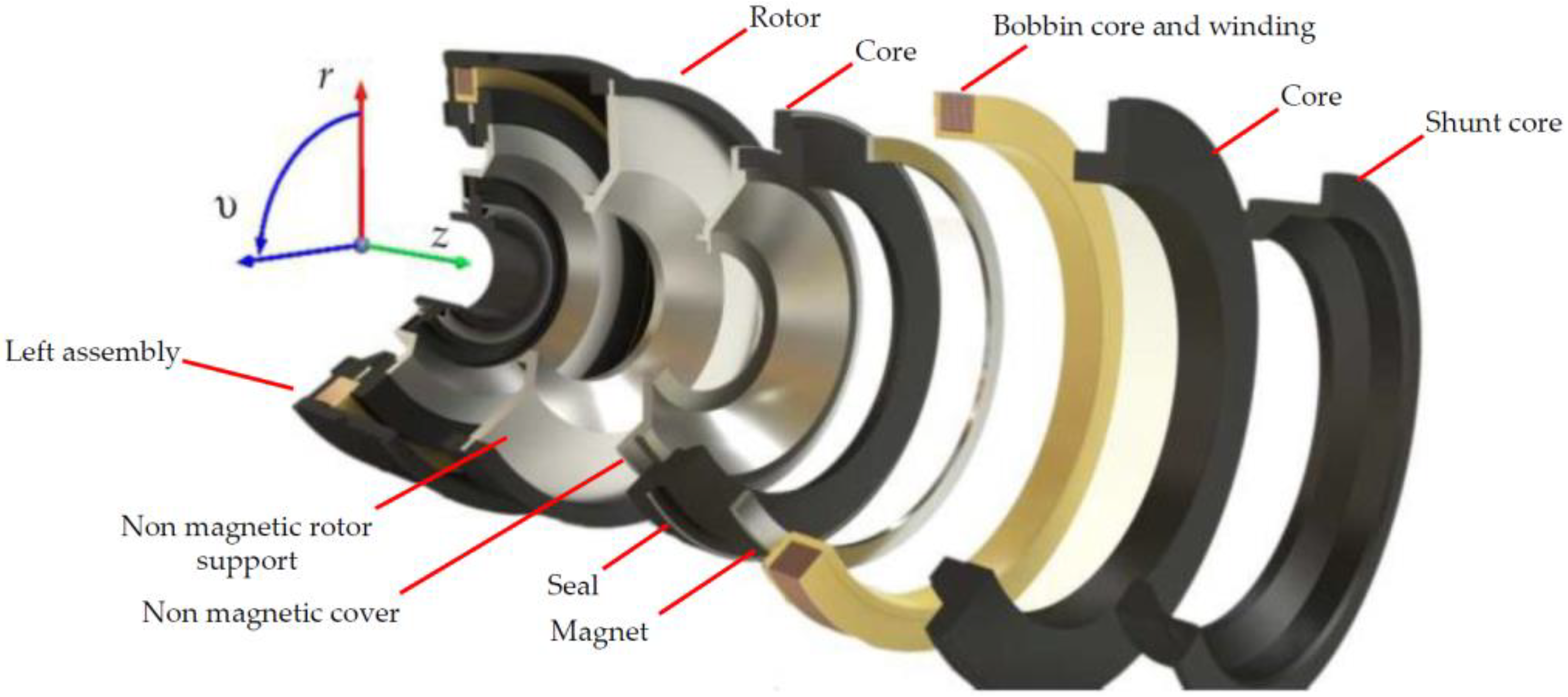 Sensors 23 00358 g002