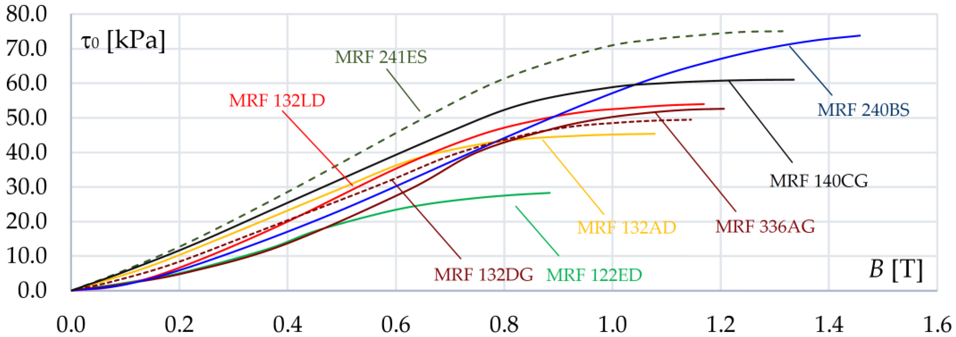 Sensors 23 00358 g005