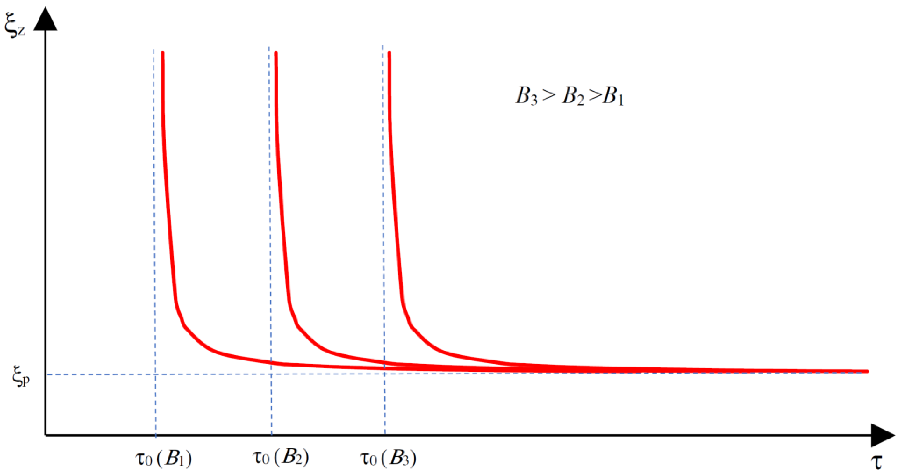 Sensors 23 00358 g006