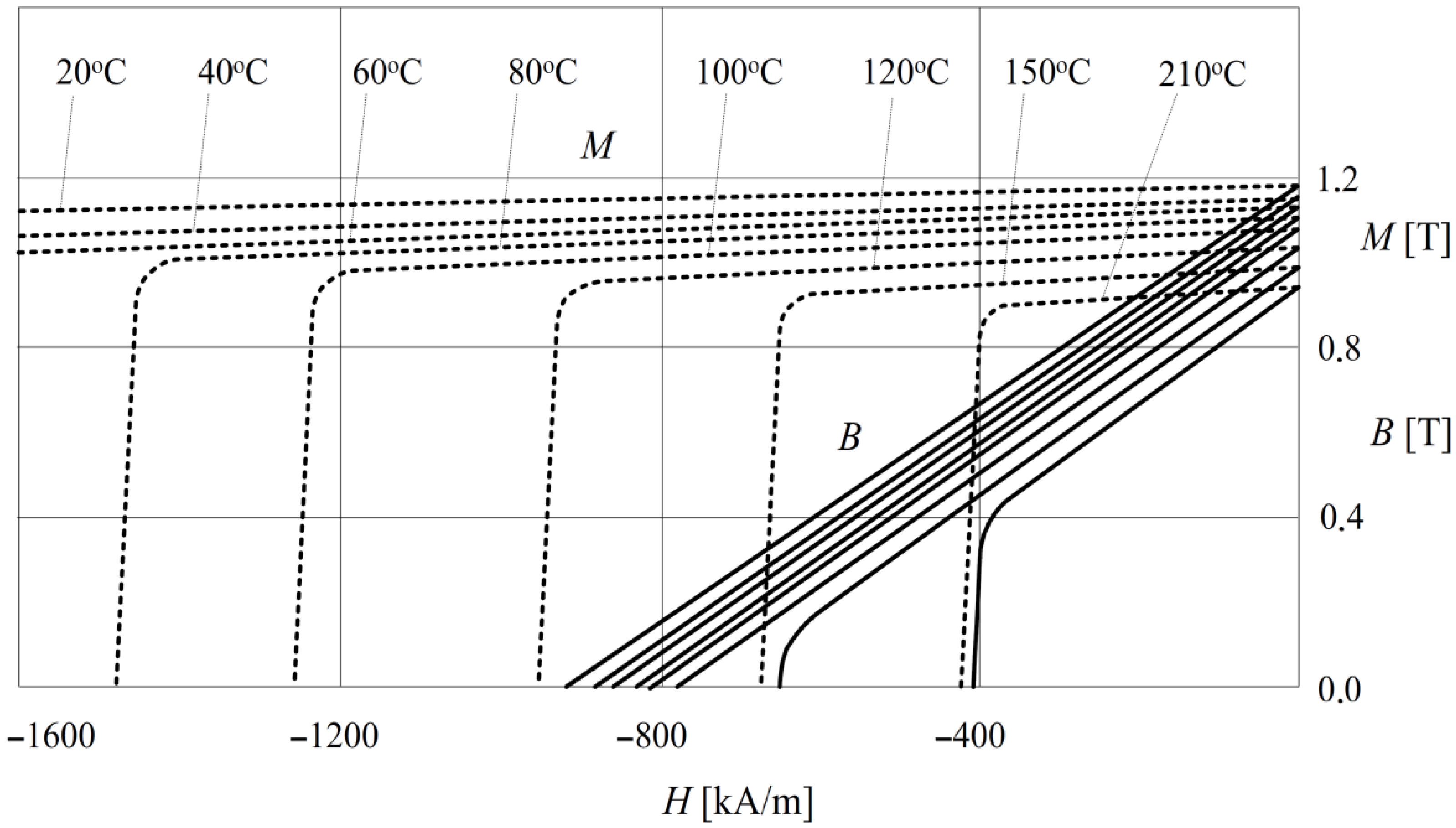 Sensors 23 00358 g007