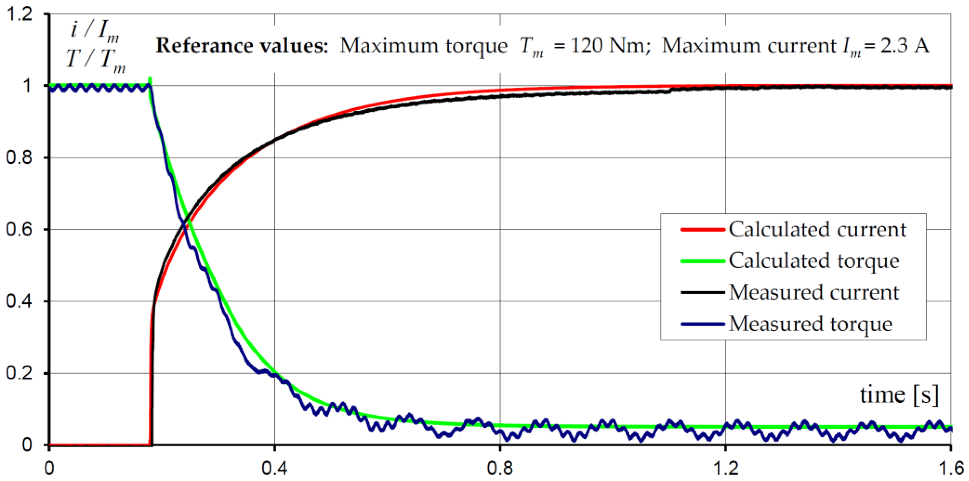 Sensors 23 00358 g013