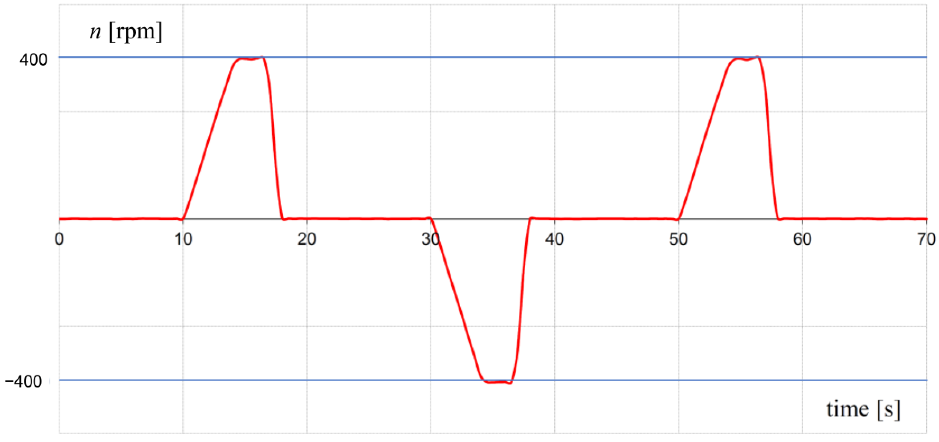 Sensors 23 00358 g015
