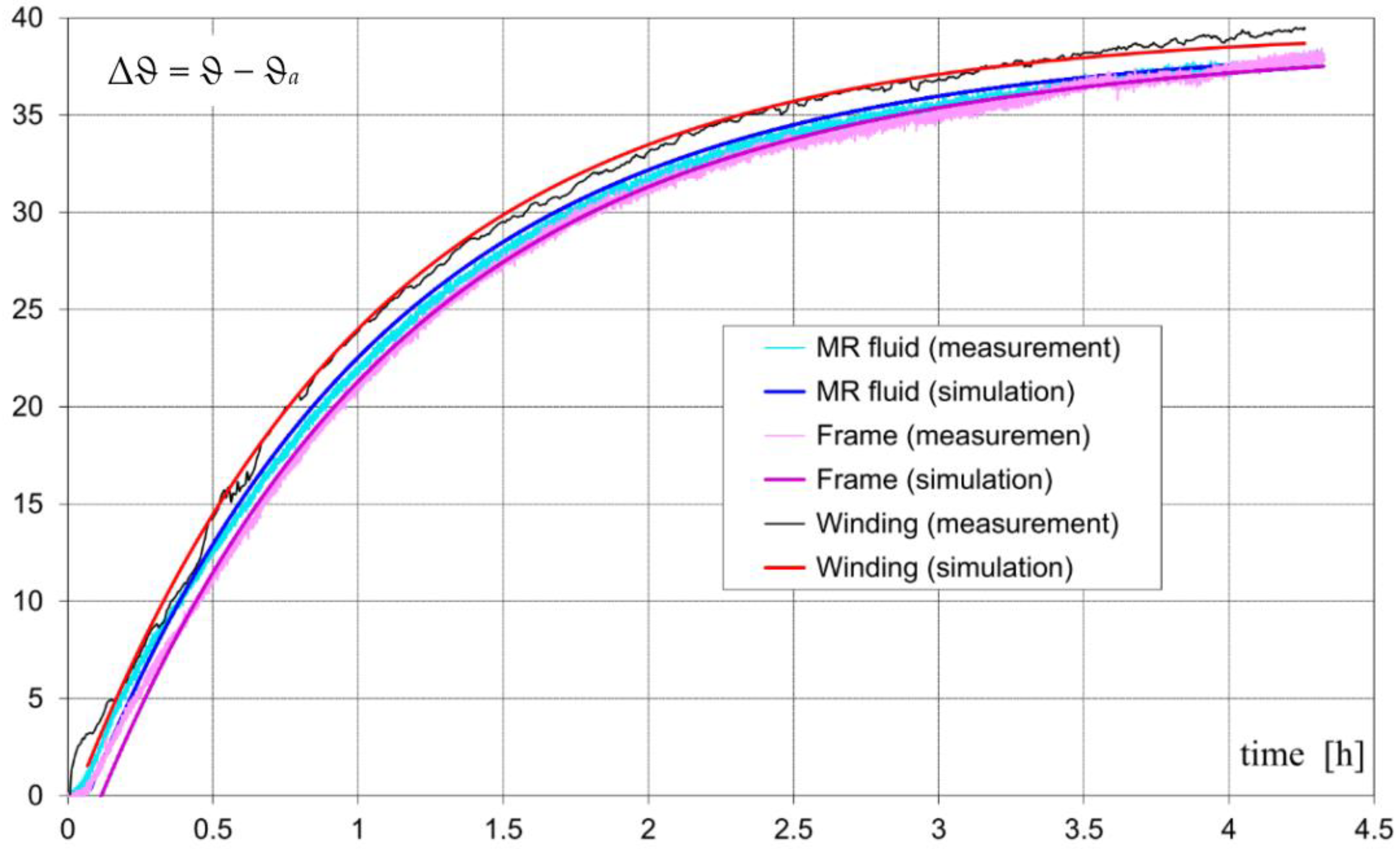 Sensors 23 00358 g016
