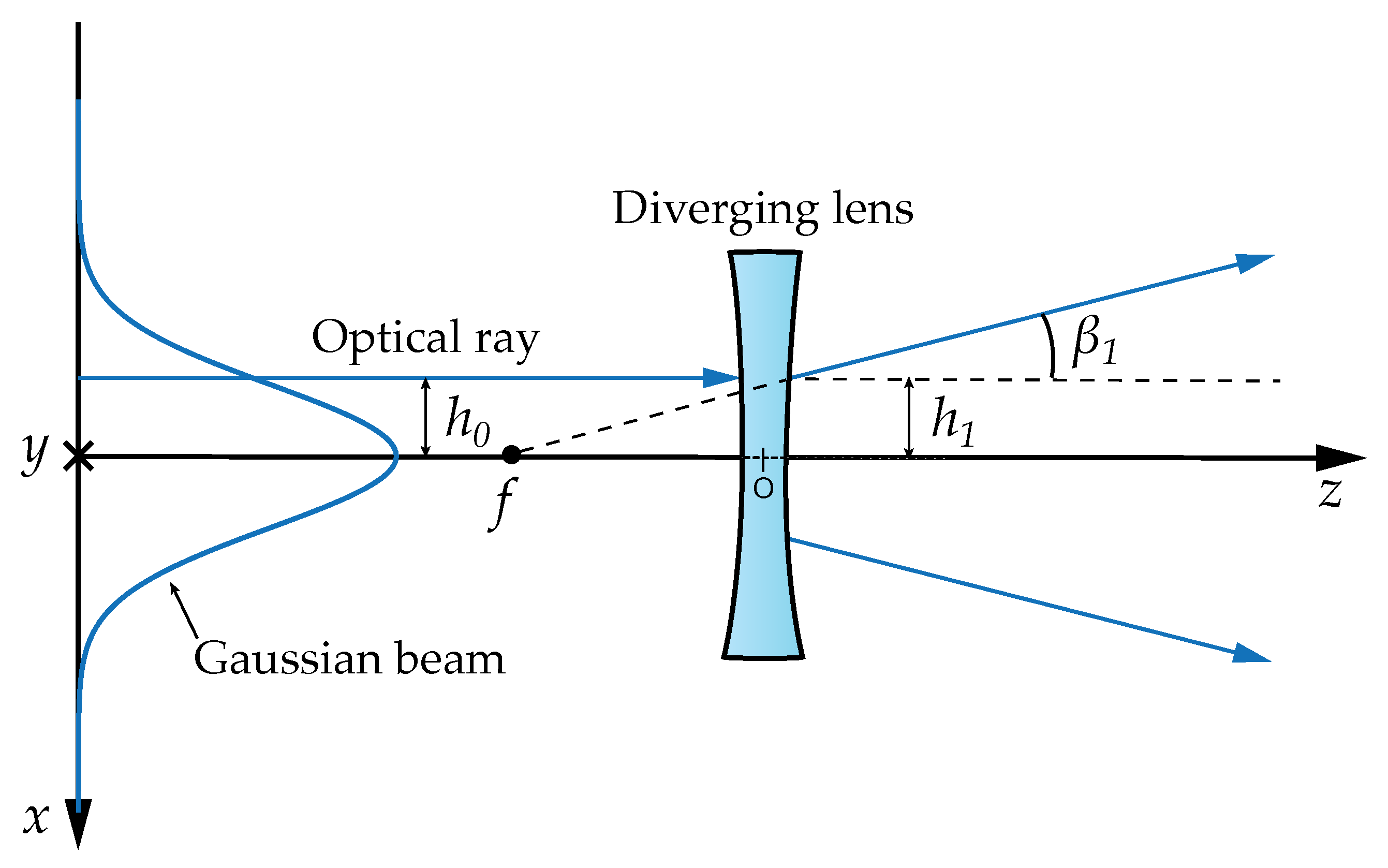 Sensors 23 00359 g002