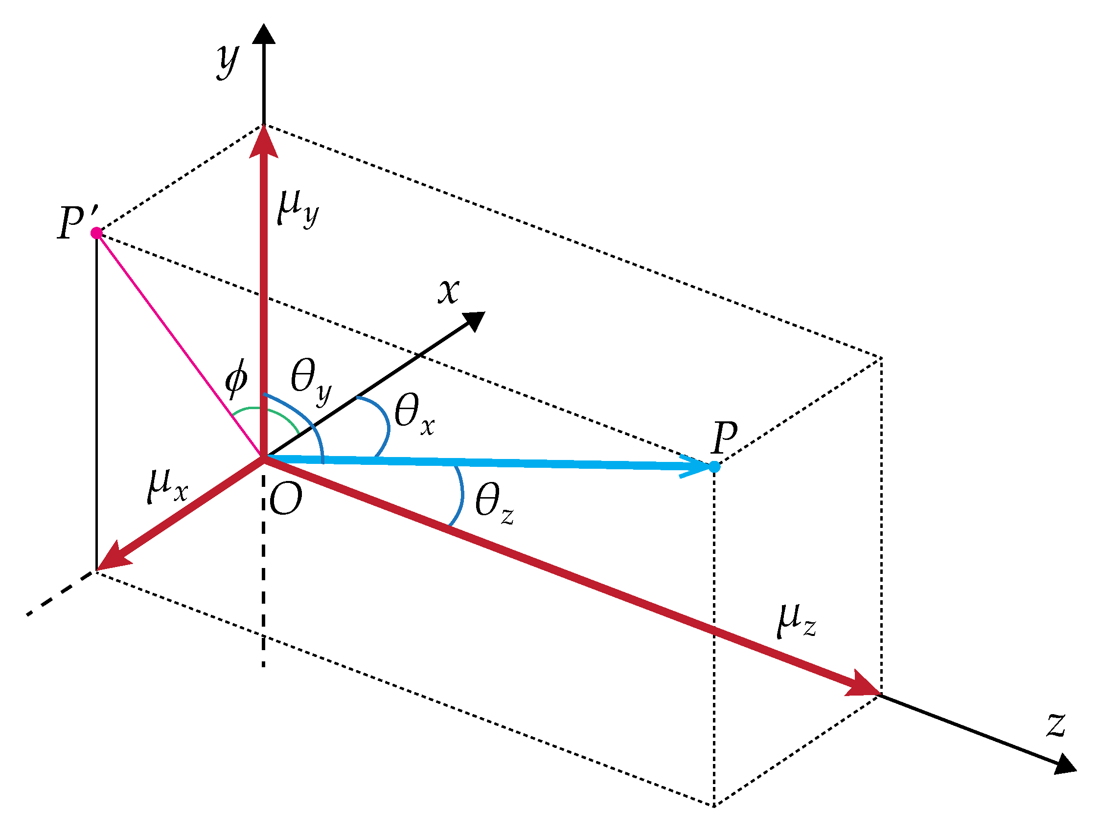 Sensors 23 00359 g003