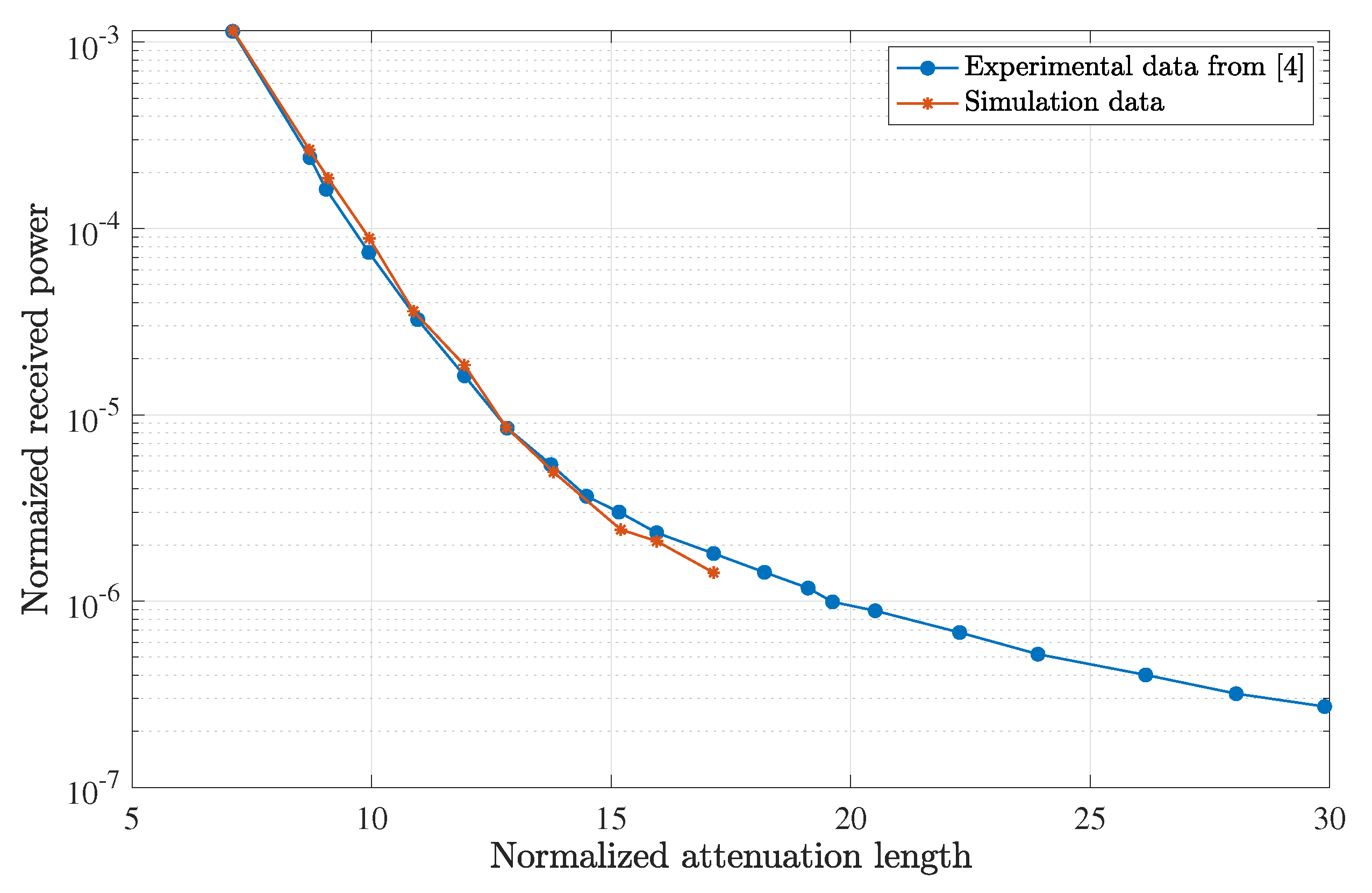 Sensors 23 00359 g004