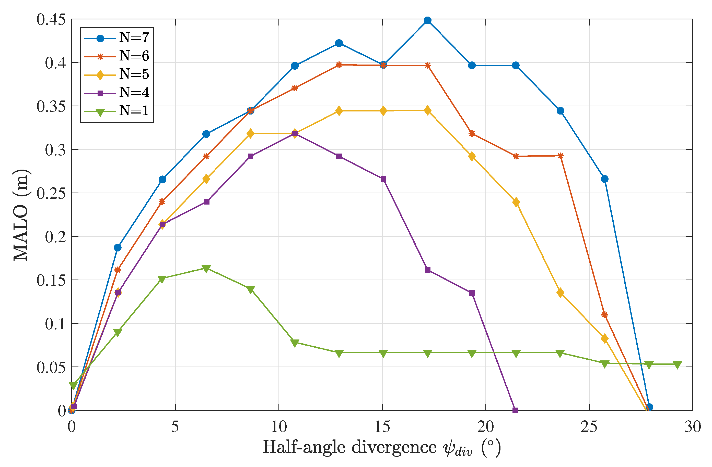 Sensors 23 00359 g010