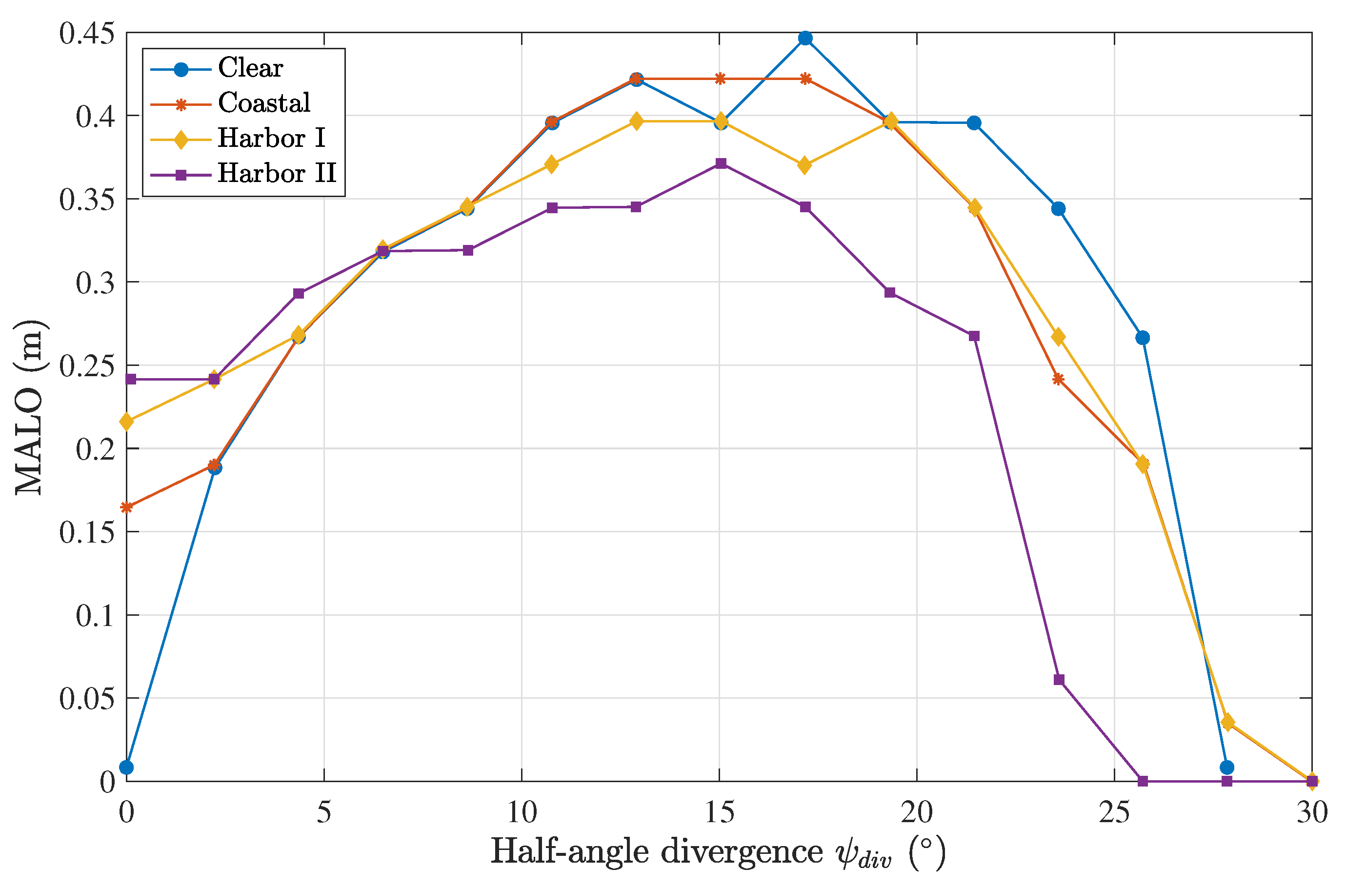 Sensors 23 00359 g011