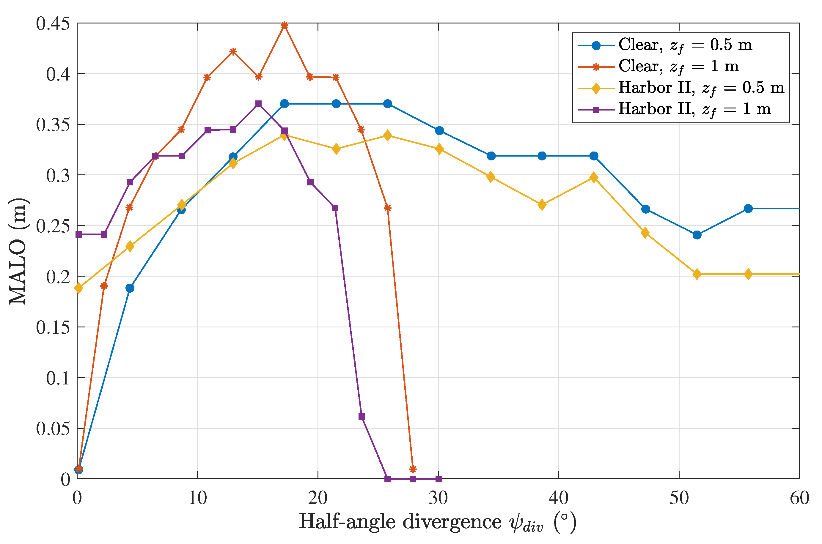 Sensors 23 00359 g012