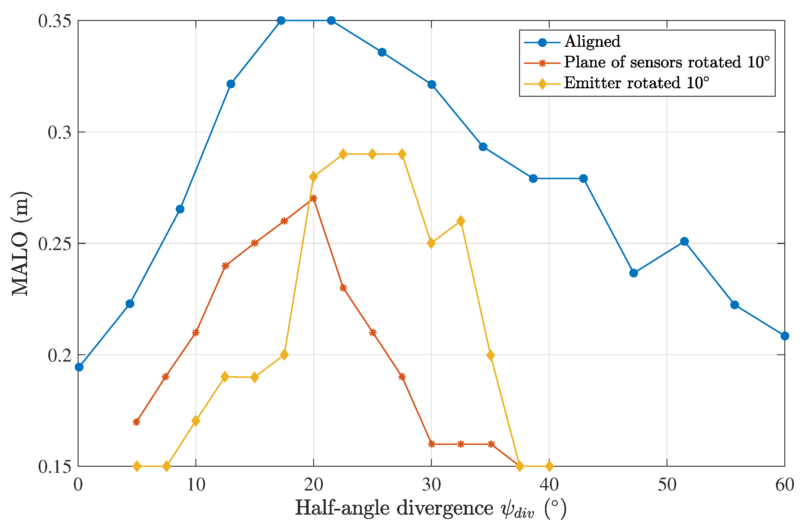 Sensors 23 00359 g013