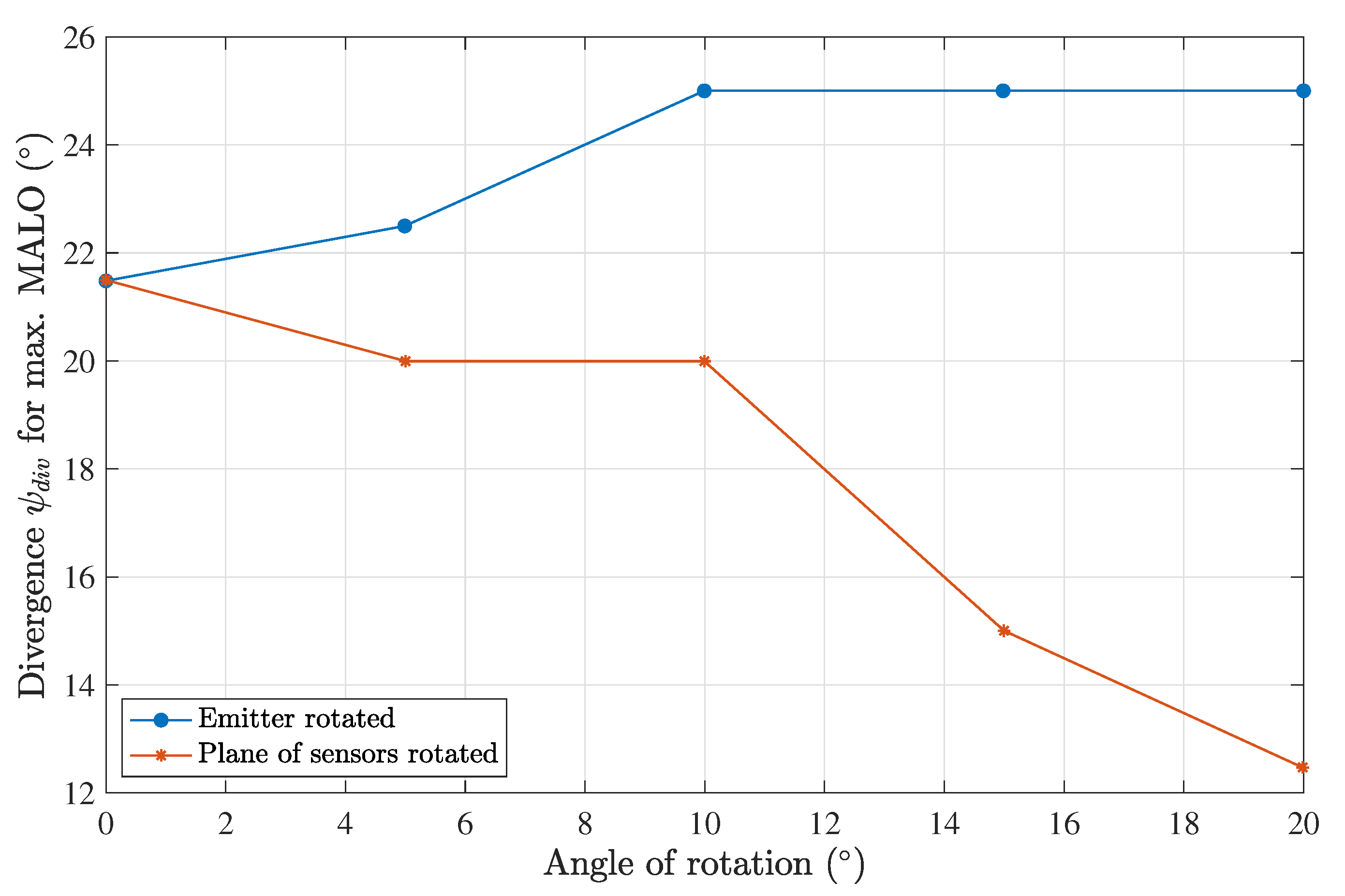 Sensors 23 00359 g015