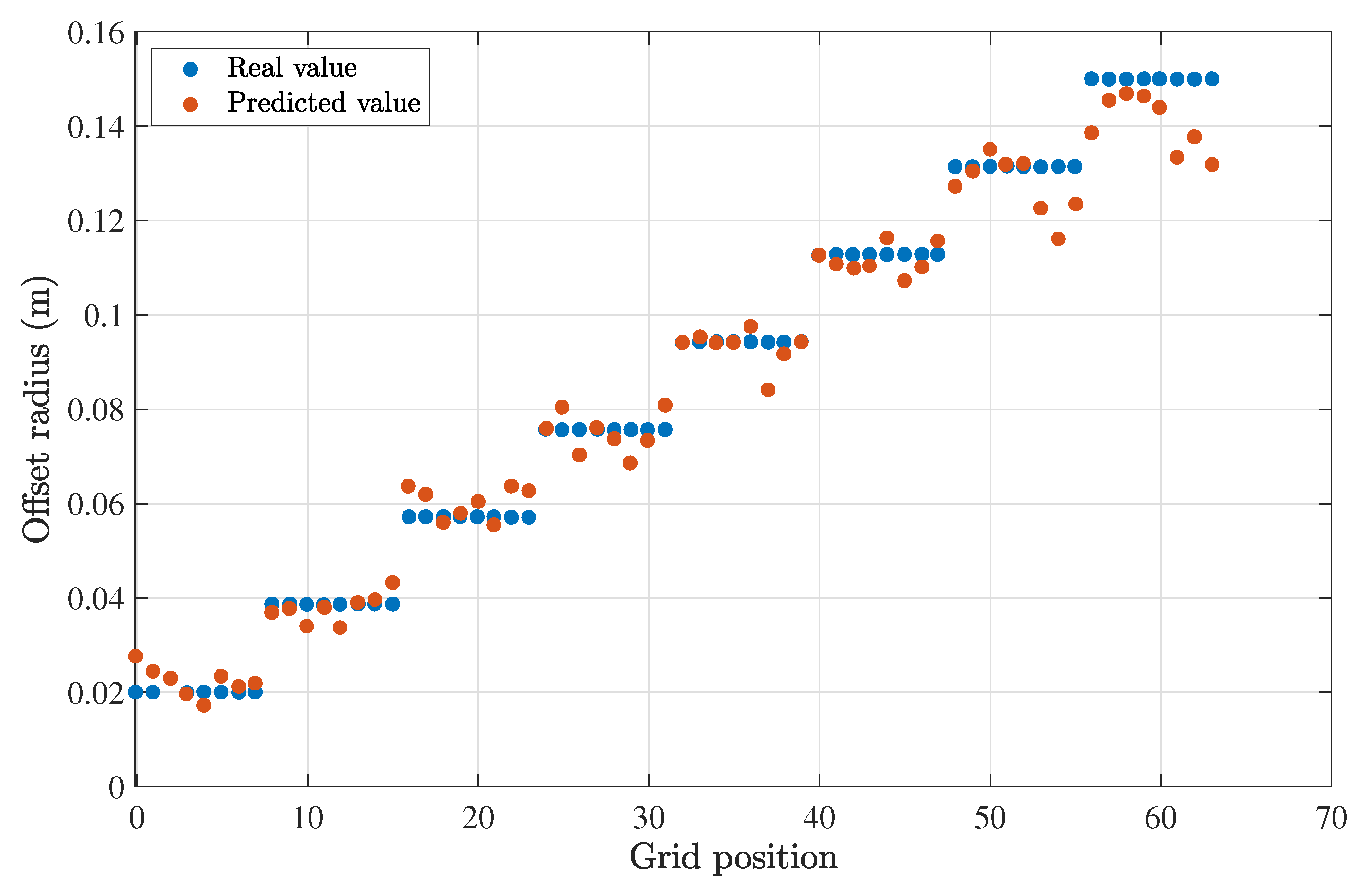 Sensors 23 00359 g017