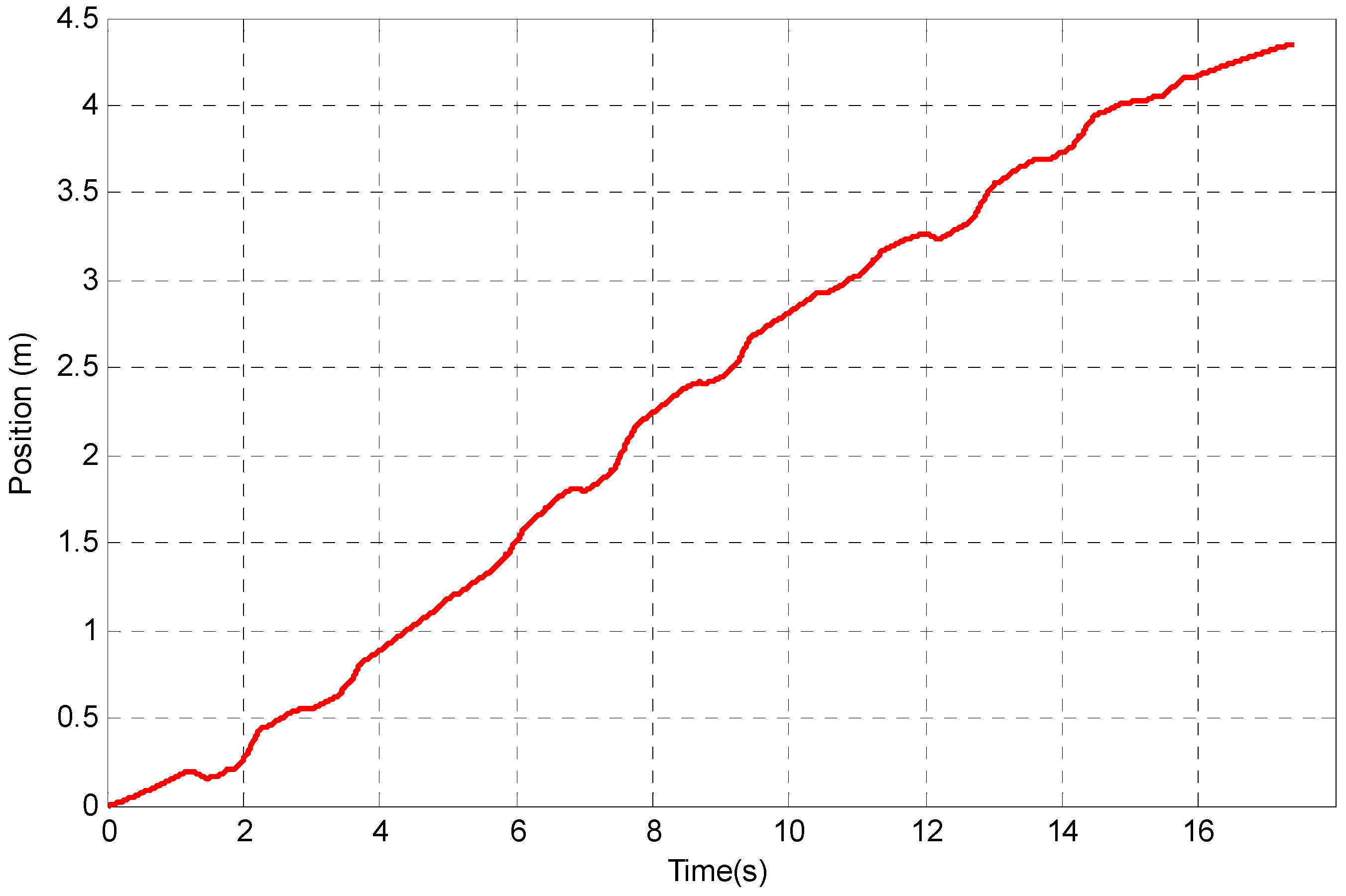 Sensors 23 00360 g004 Sensors 23 00360 g004
