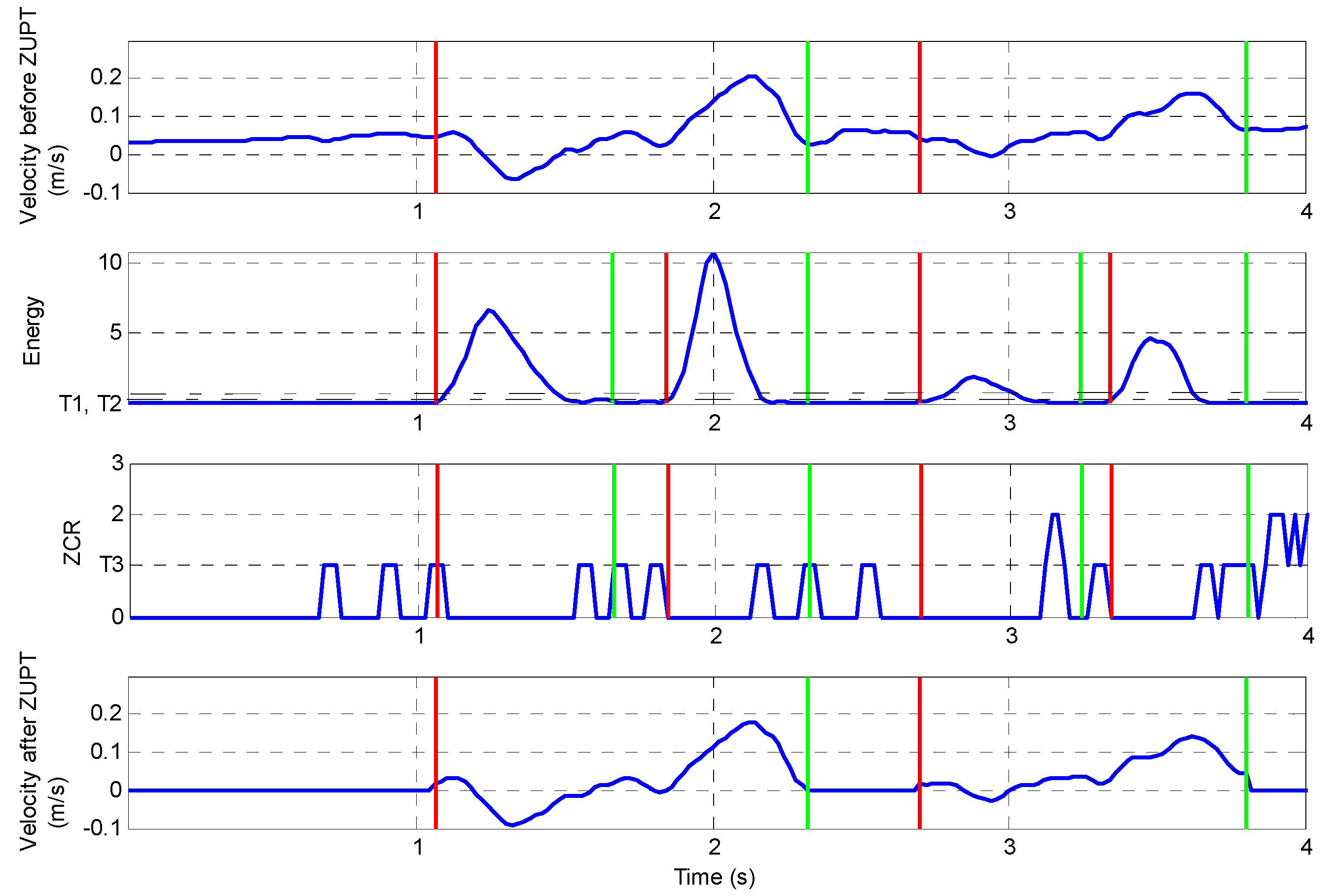 Sensors 23 00360 g008 Sensors 23 00360 g008