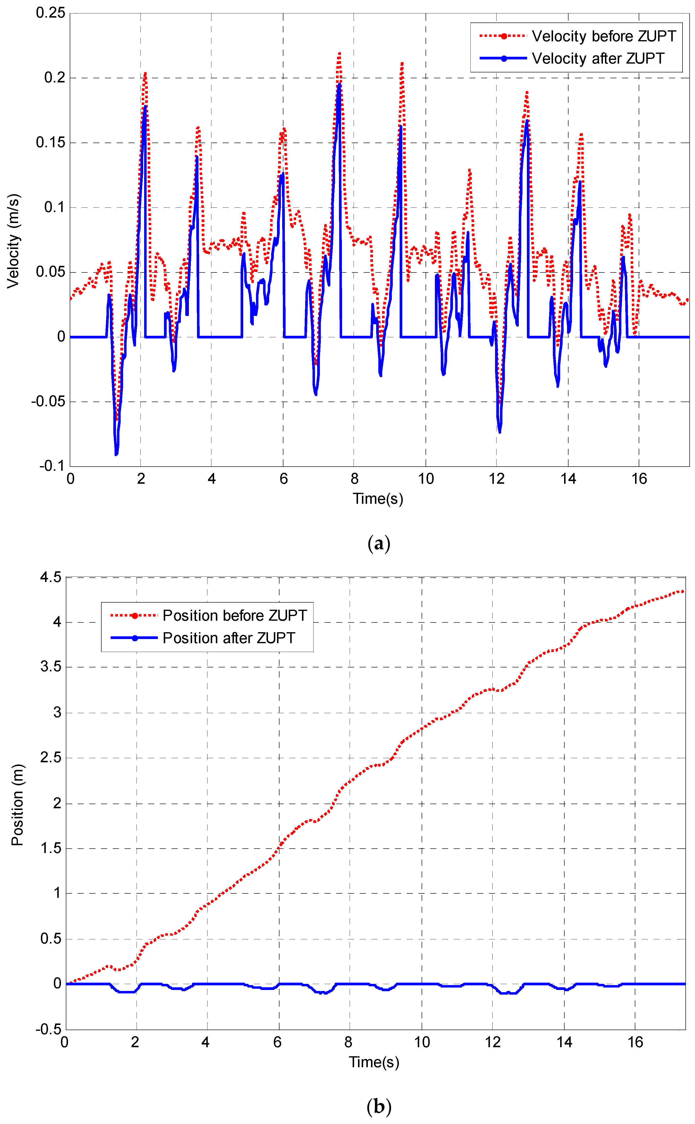 Sensors 23 00360 g012a Sensors 23 00360 g012a