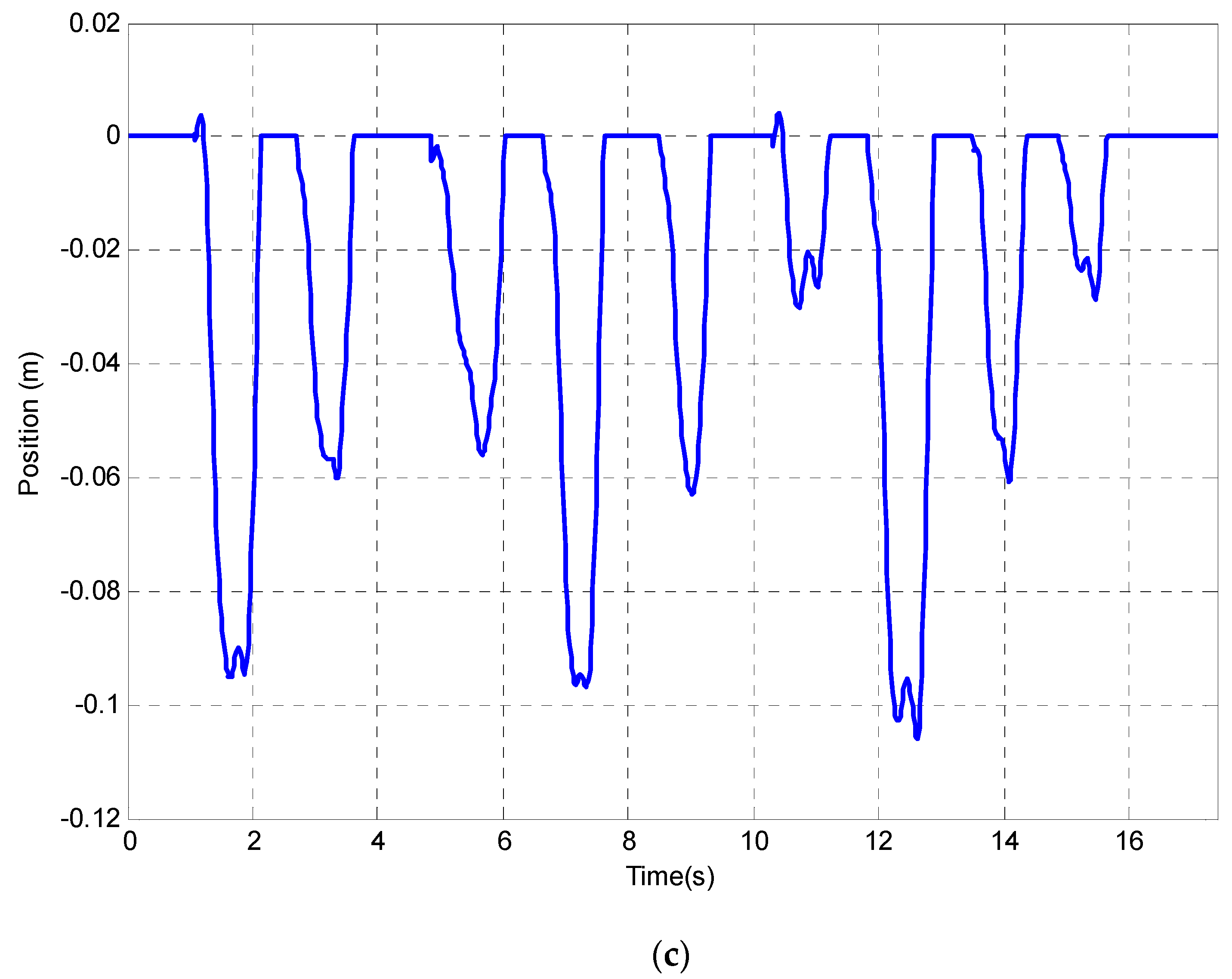 Sensors 23 00360 g012b Sensors 23 00360 g012b