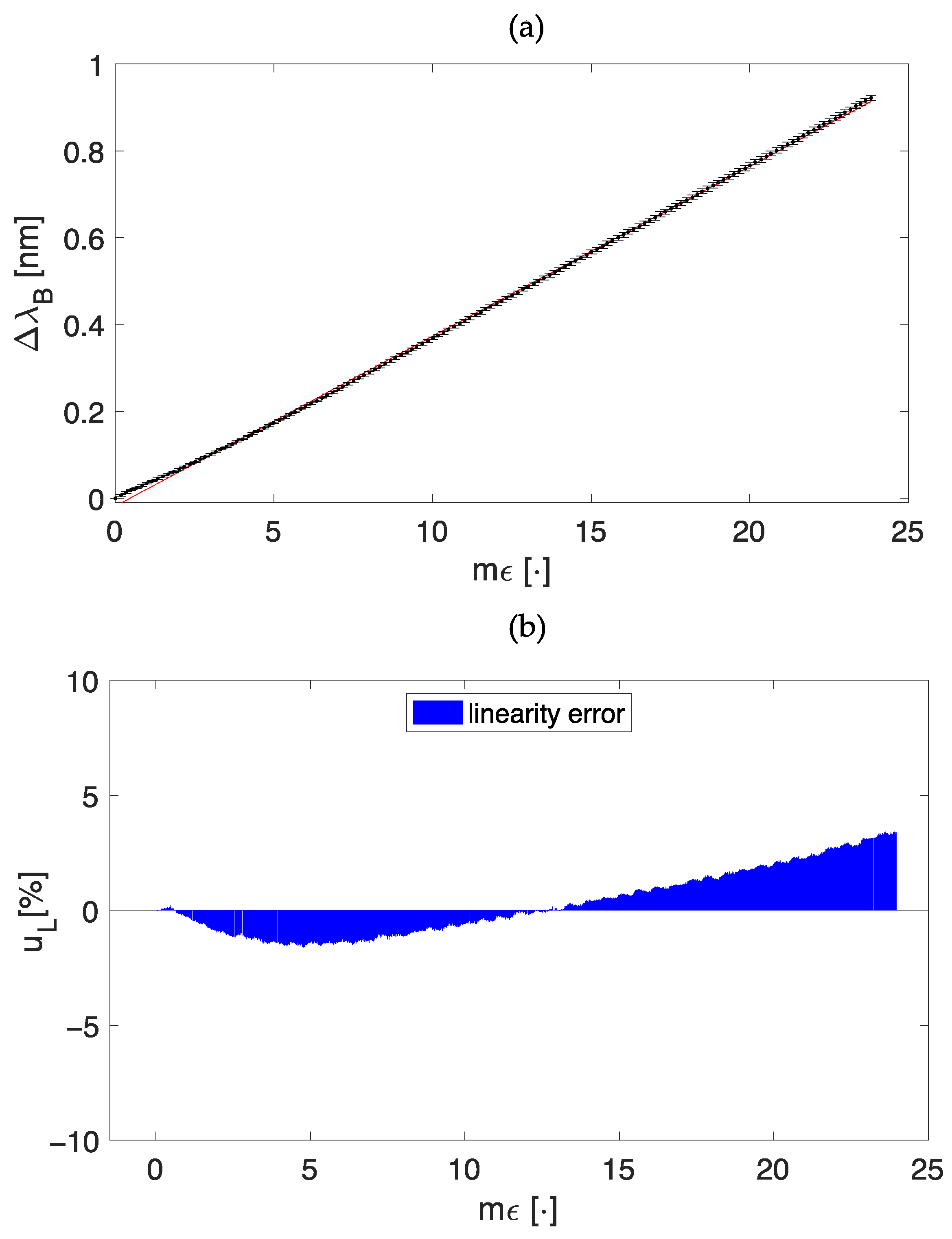 Sensors 23 00361 g004 Sensors 23 00361 g004