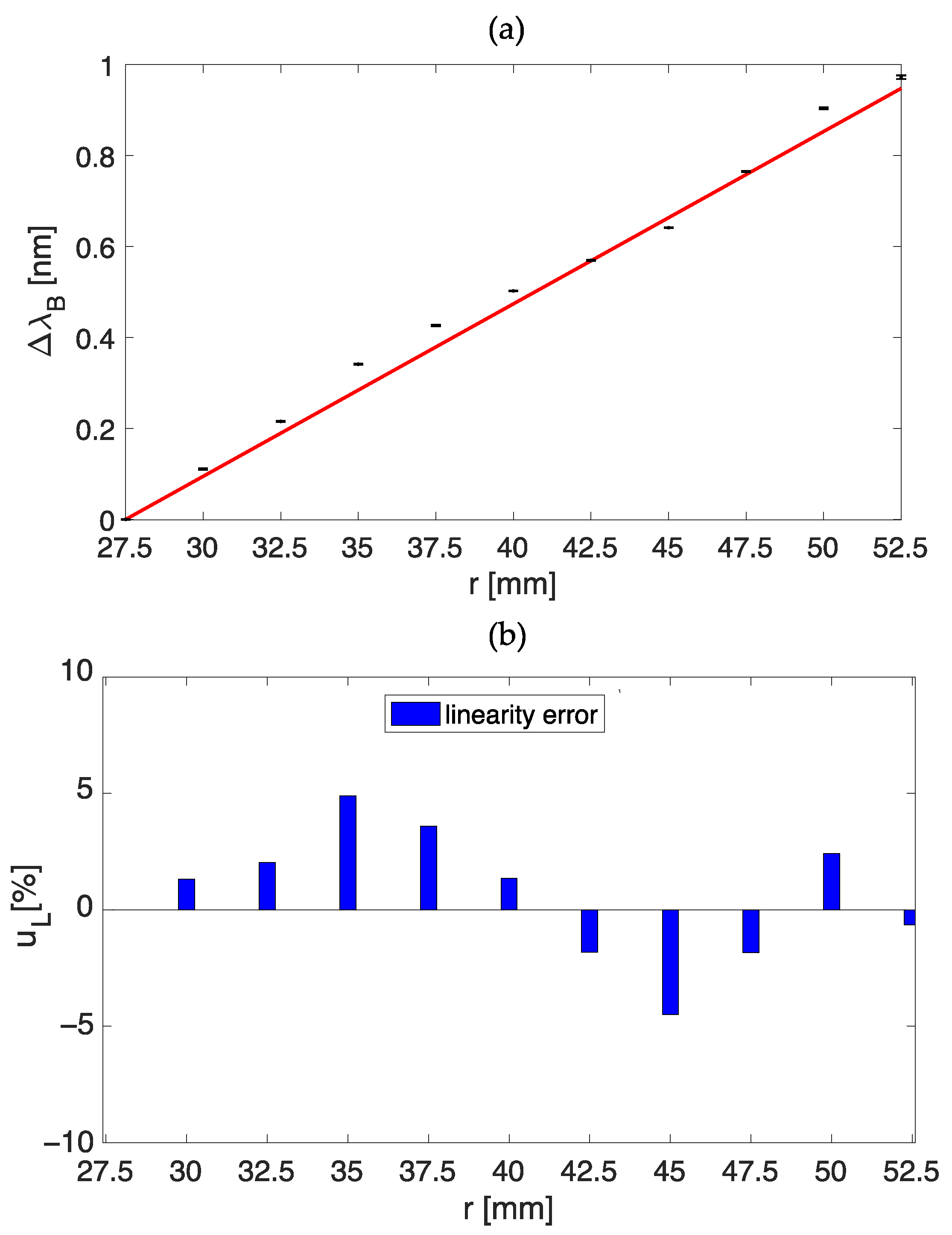 Sensors 23 00361 g006 Sensors 23 00361 g006