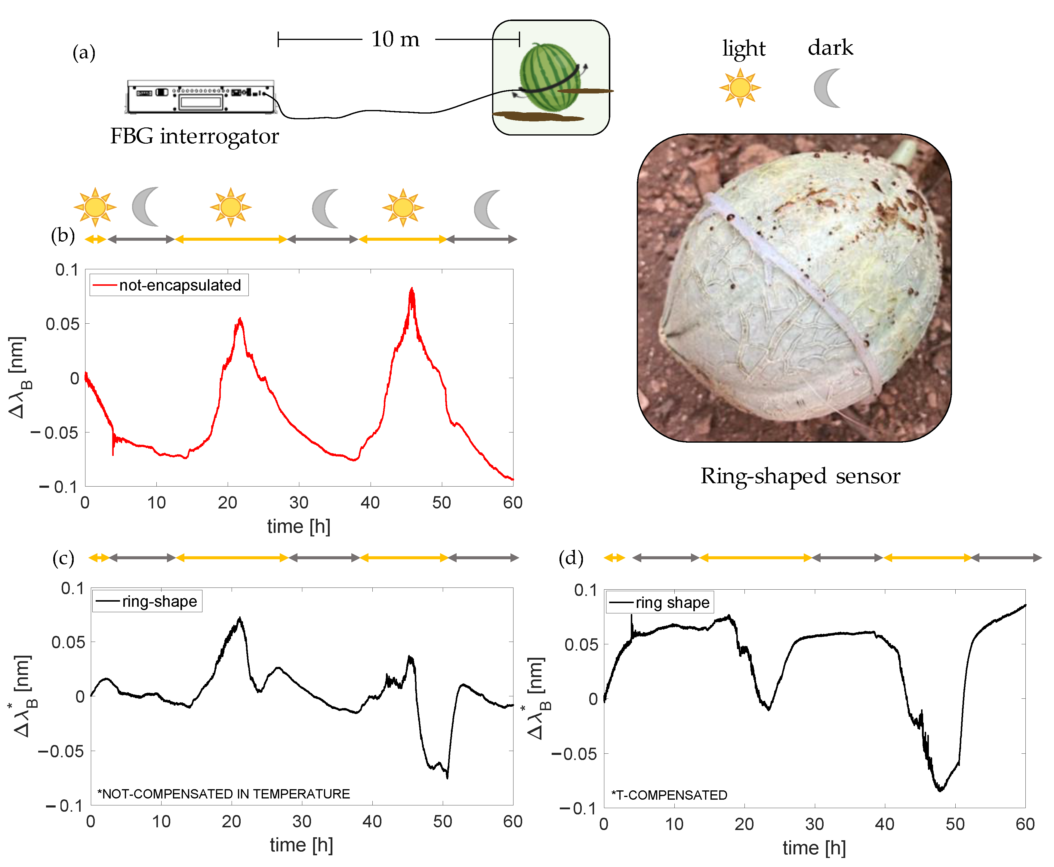 Sensors 23 00361 g010 Sensors 23 00361 g010