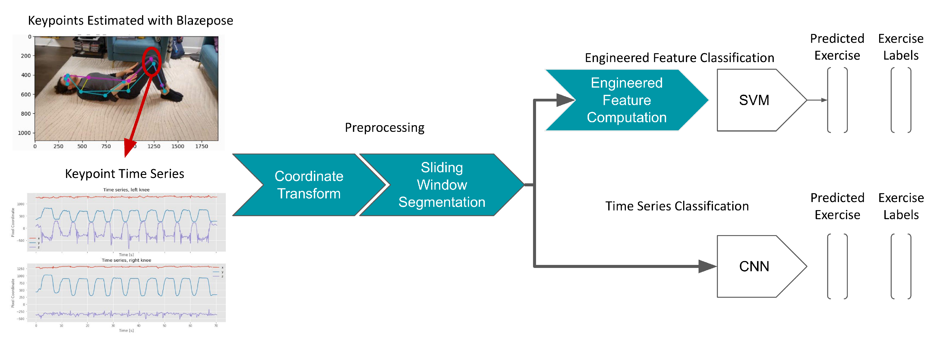 Sensors 23 00363 g001