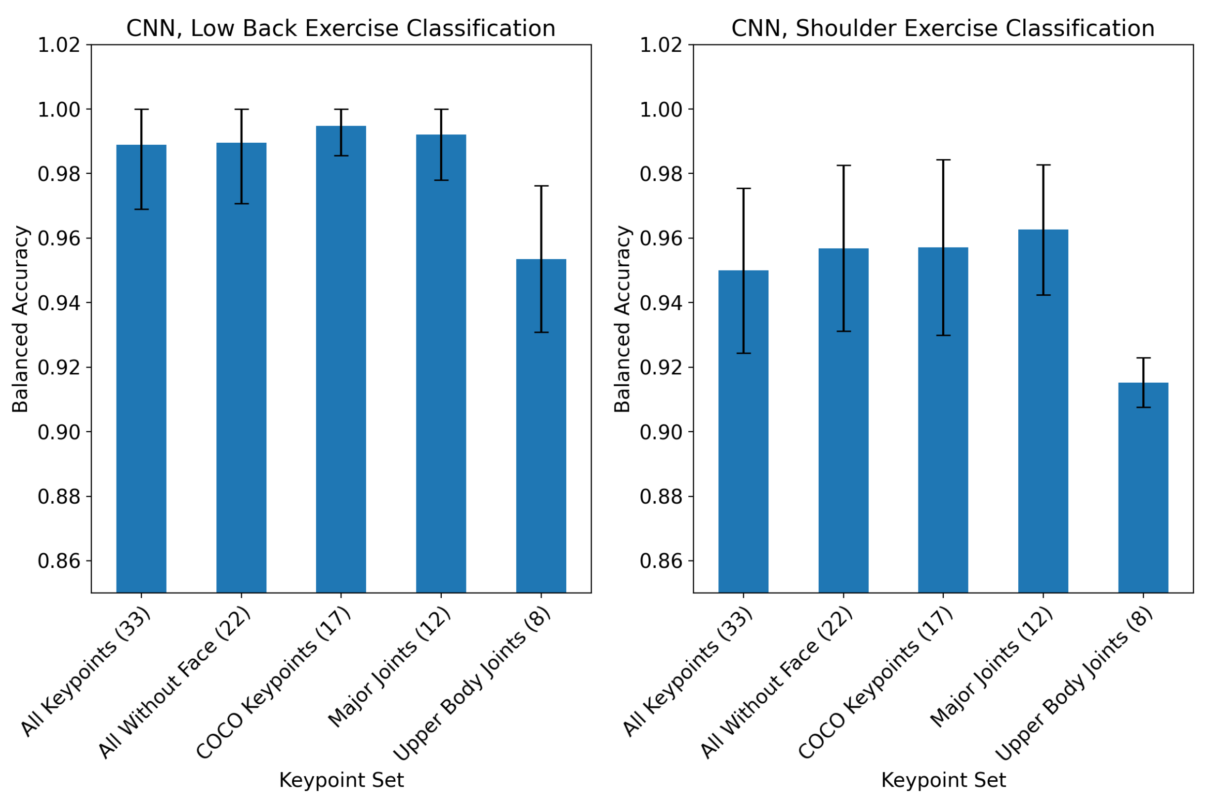 Sensors 23 00363 g002
