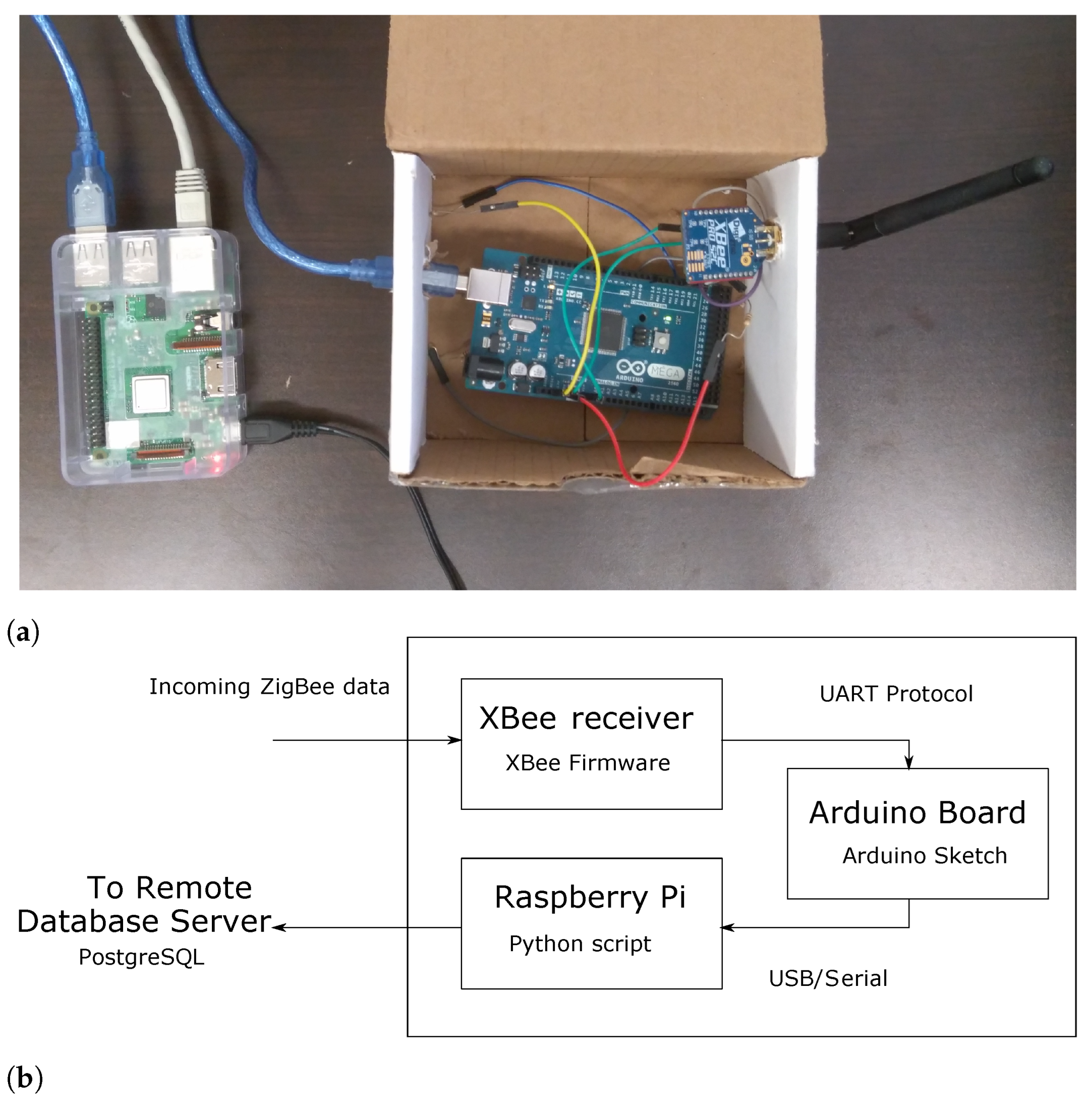 Sensors 23 00364 g002 Sensors 23 00364 g002