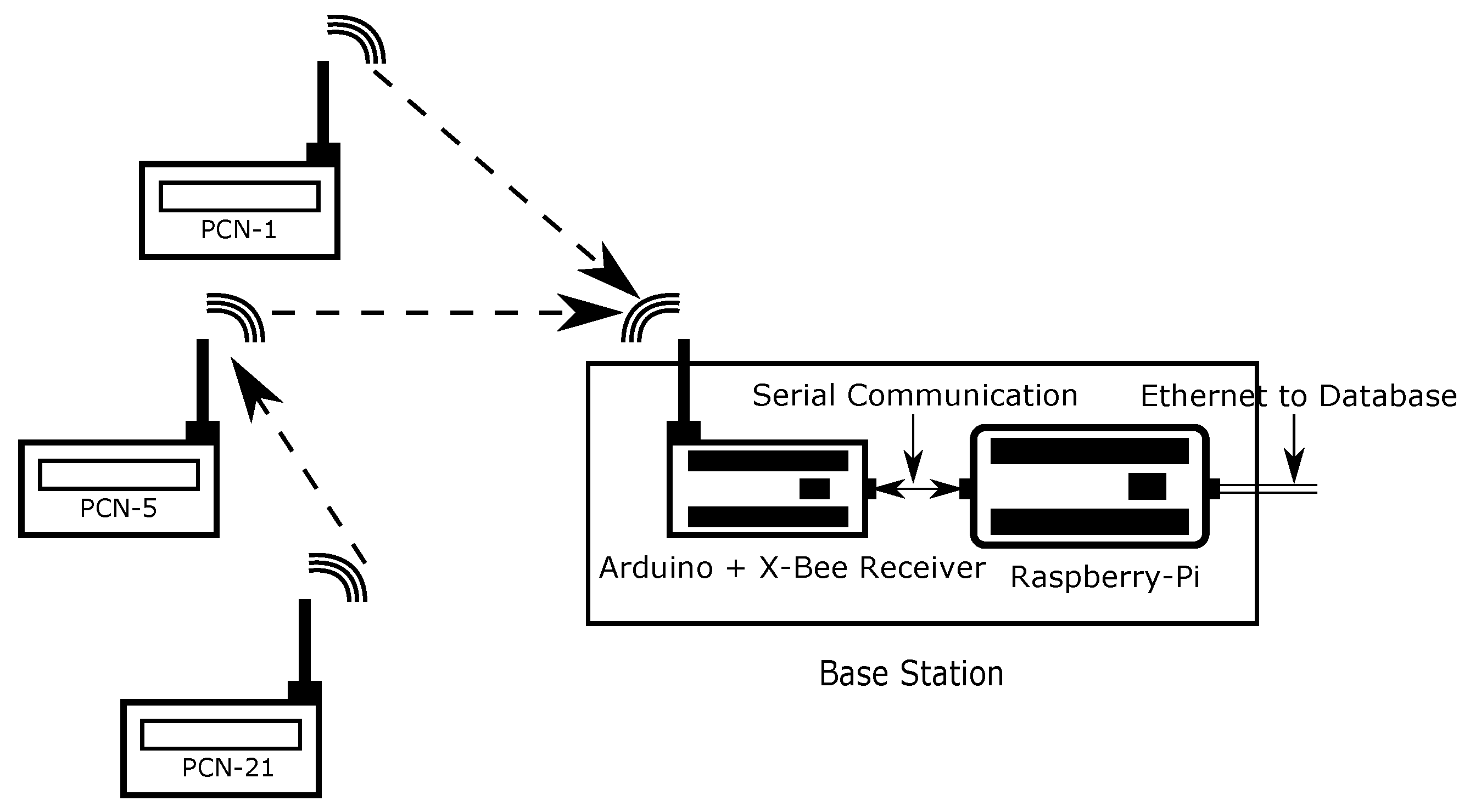 Sensors 23 00364 g003 Sensors 23 00364 g003