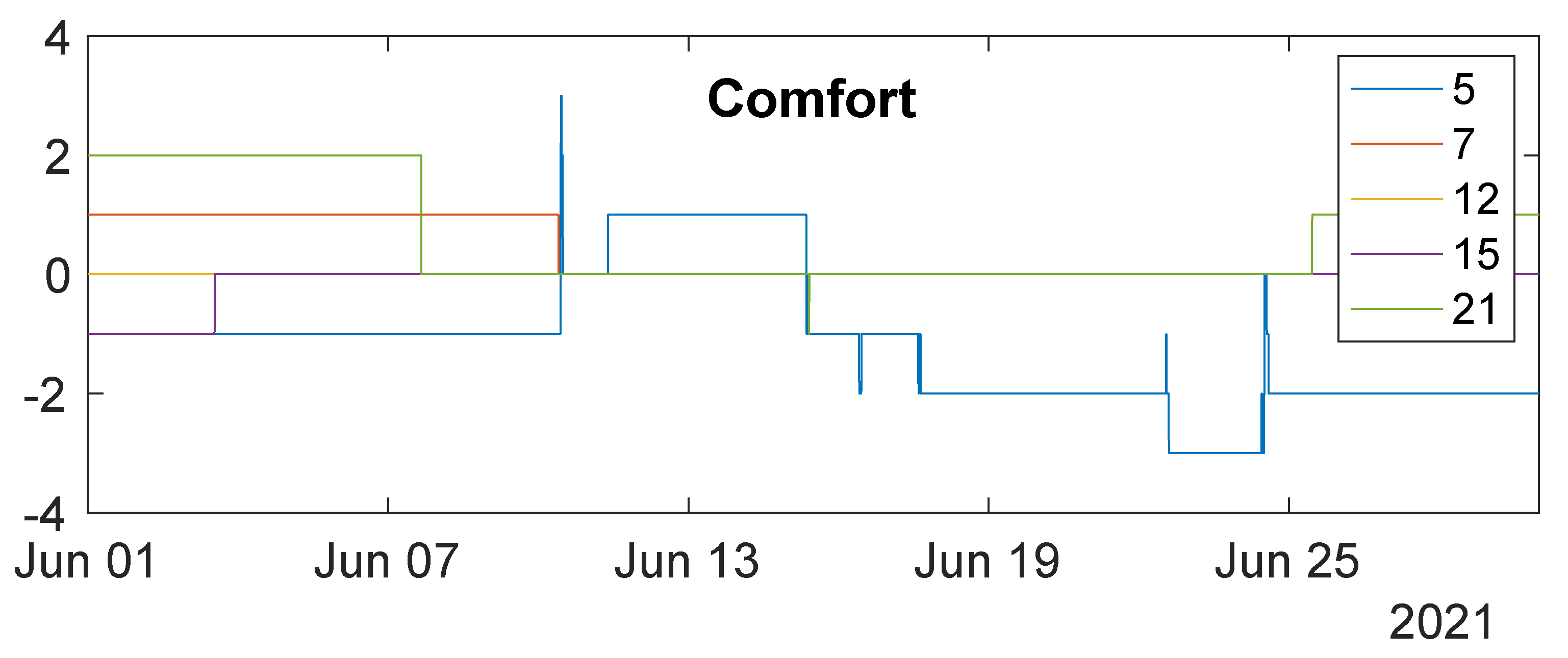Sensors 23 00364 g008 Sensors 23 00364 g008