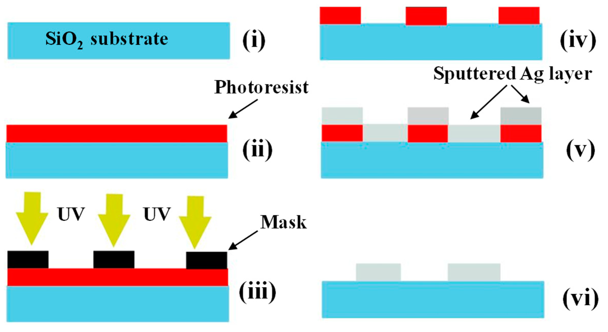 Sensors 23 00365 g002 Sensors 23 00365 g002