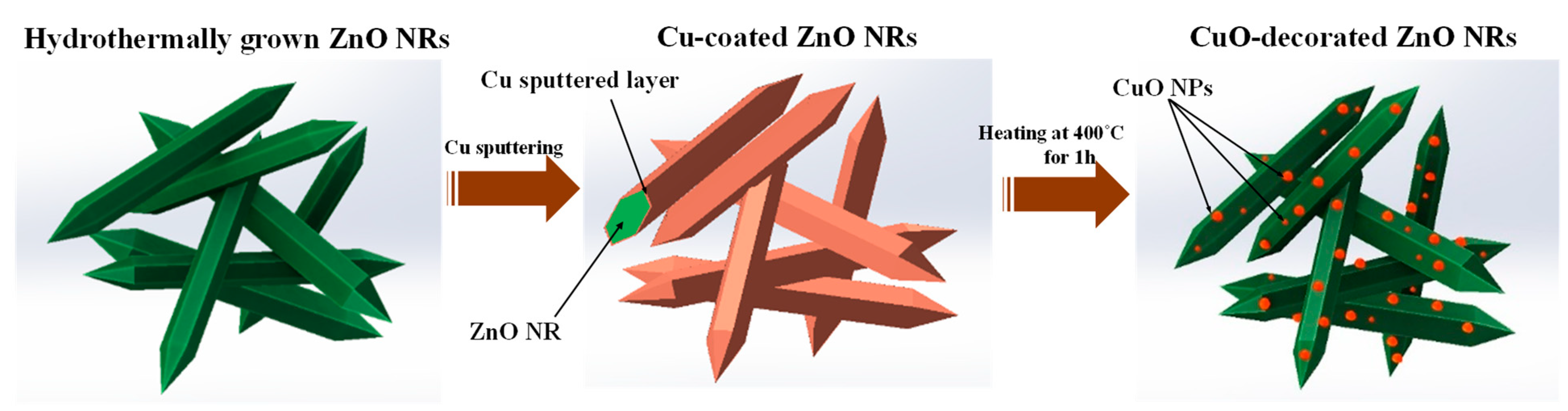 Sensors 23 00365 g003 Sensors 23 00365 g003