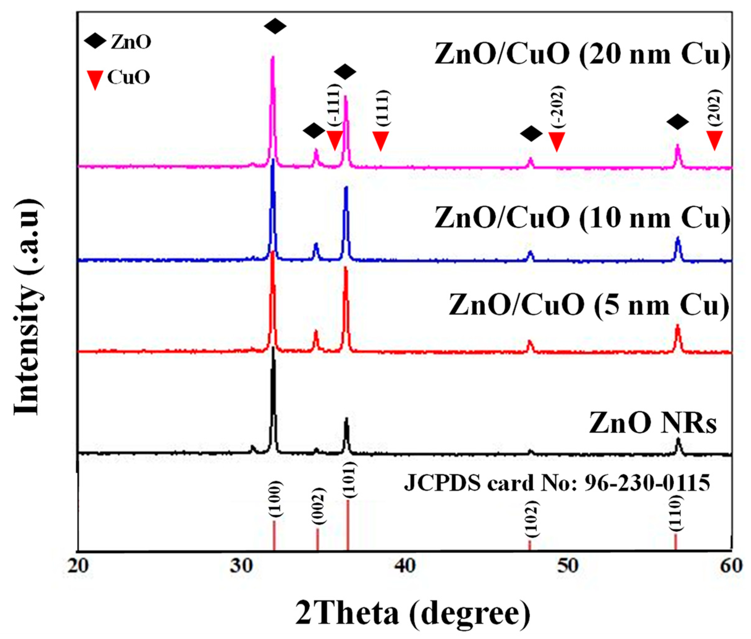 Sensors 23 00365 g005 Sensors 23 00365 g005