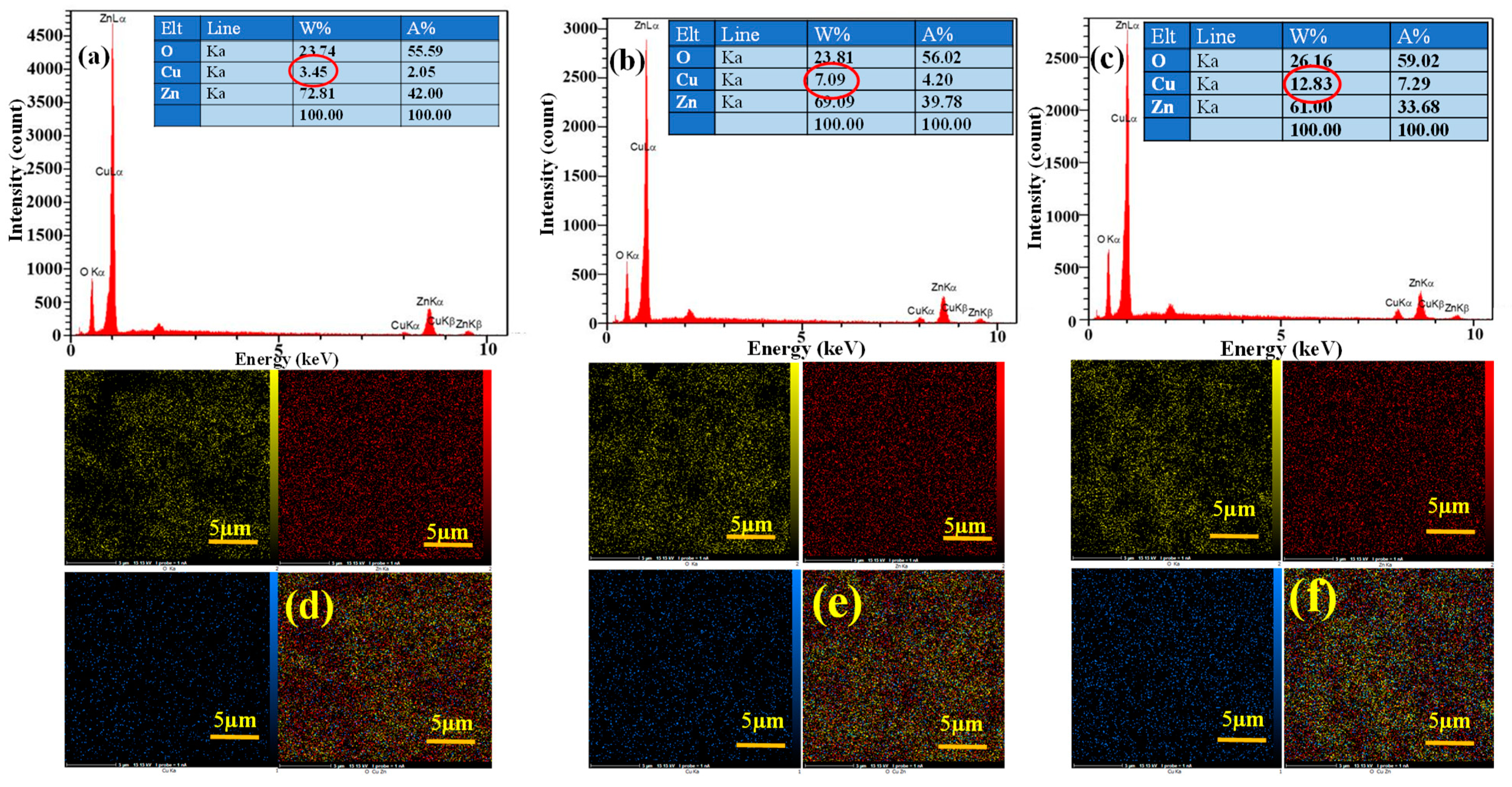 Sensors 23 00365 g006 Sensors 23 00365 g006