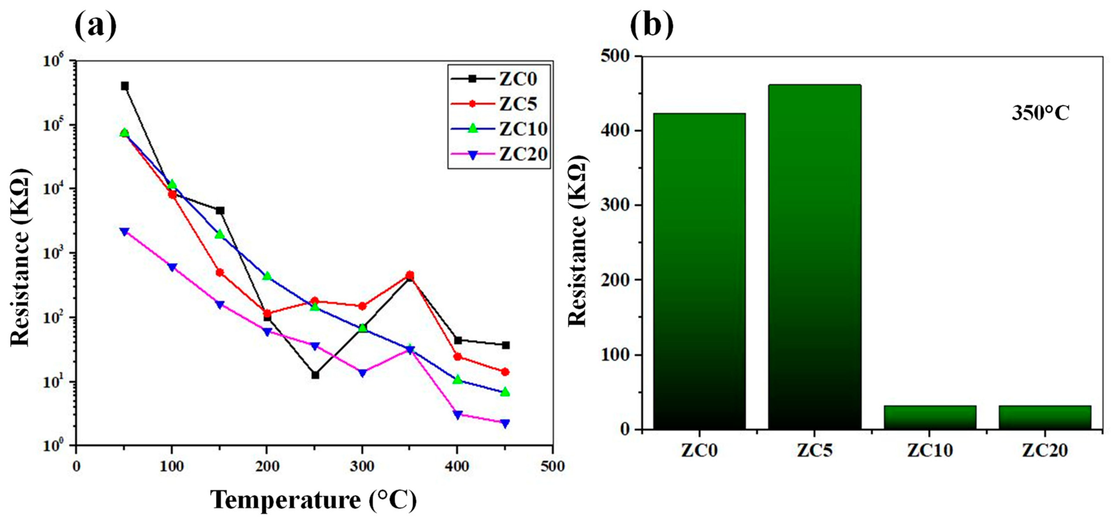 Sensors 23 00365 g008 Sensors 23 00365 g008