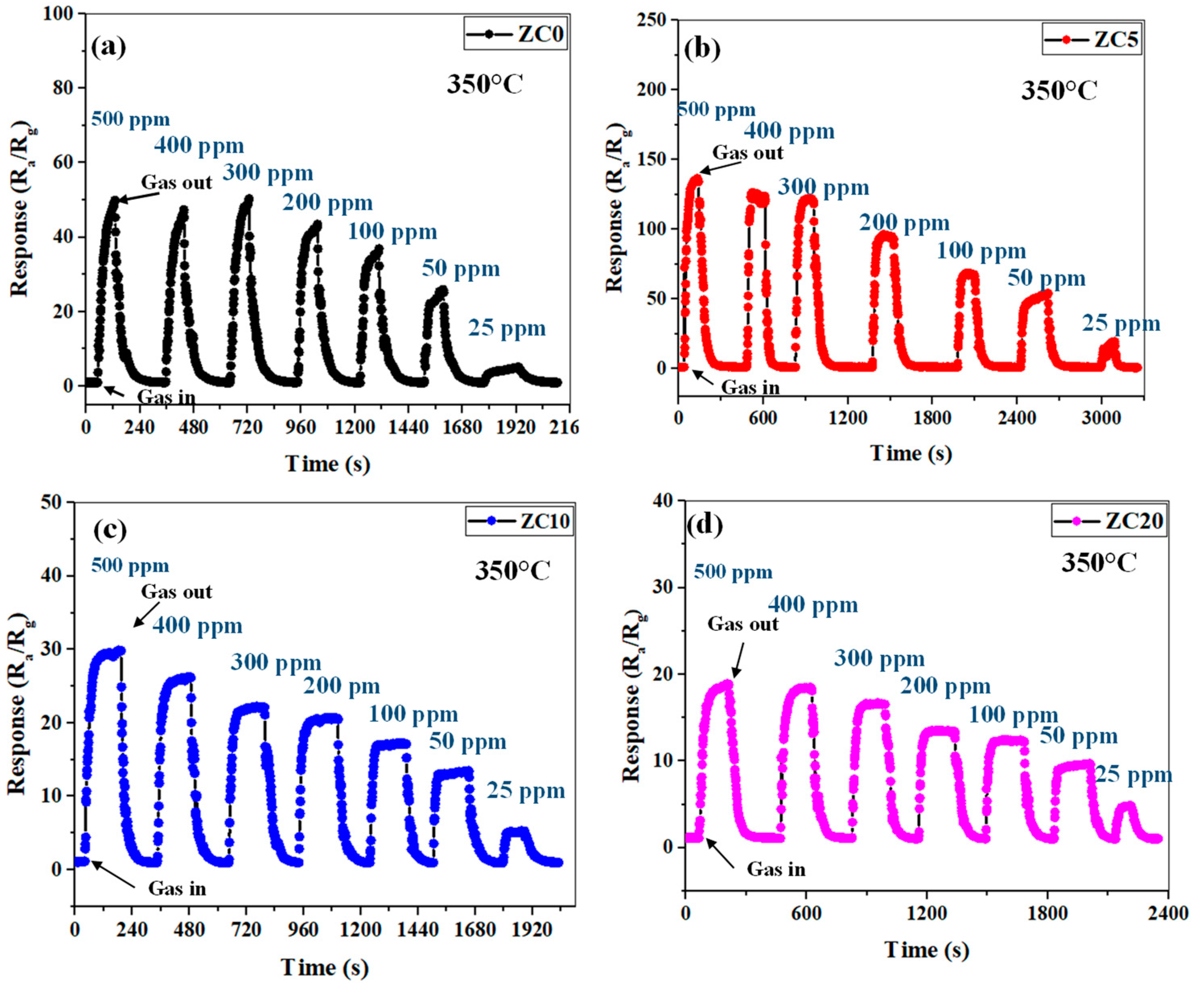 Sensors 23 00365 g009 Sensors 23 00365 g009