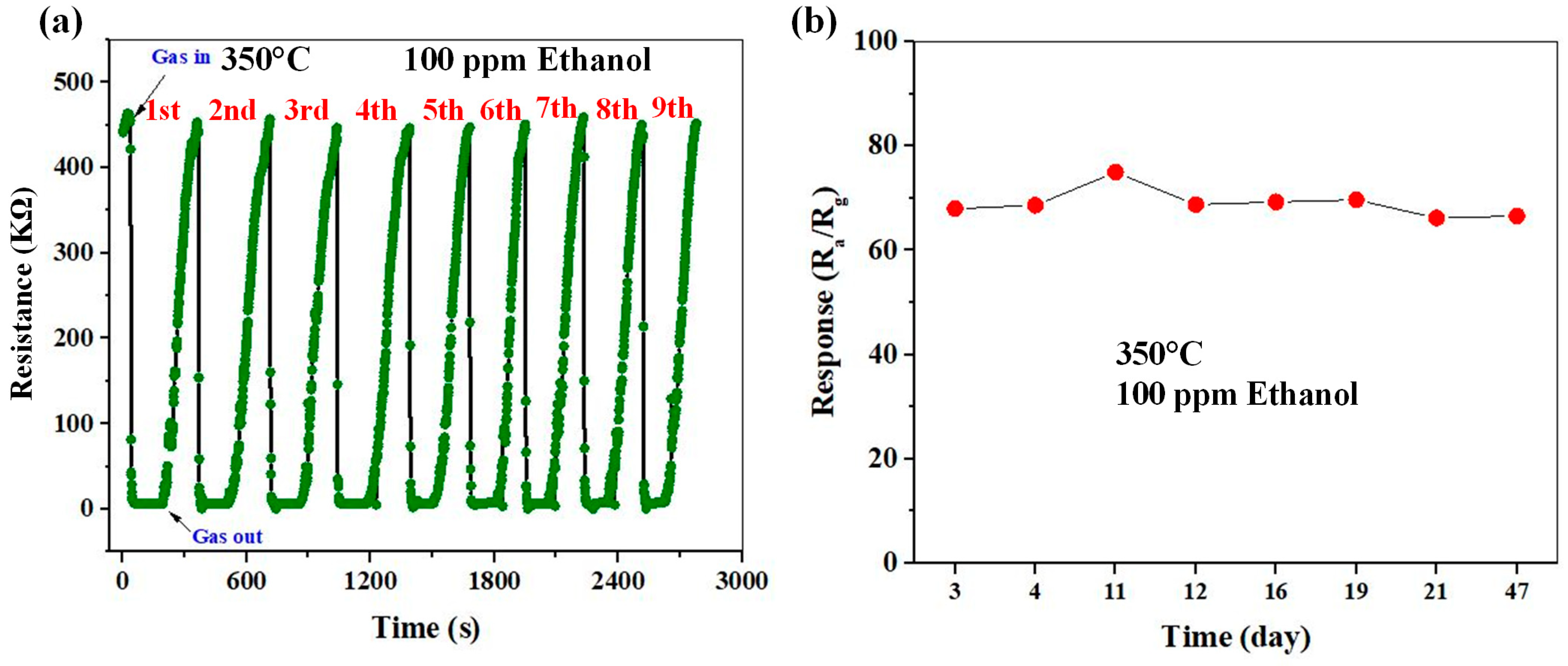 Sensors 23 00365 g014 Sensors 23 00365 g014
