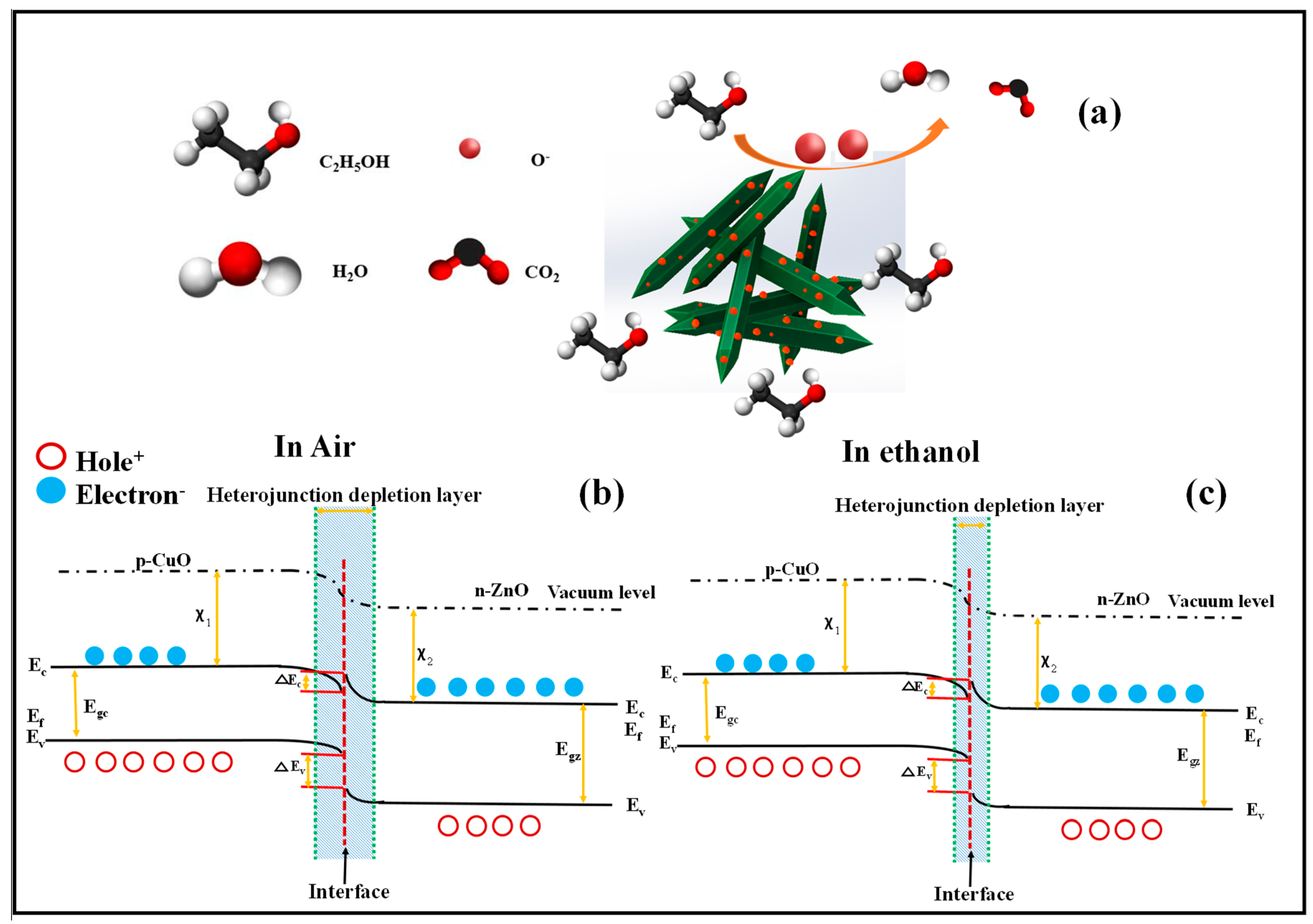 Sensors 23 00365 g015 Sensors 23 00365 g015