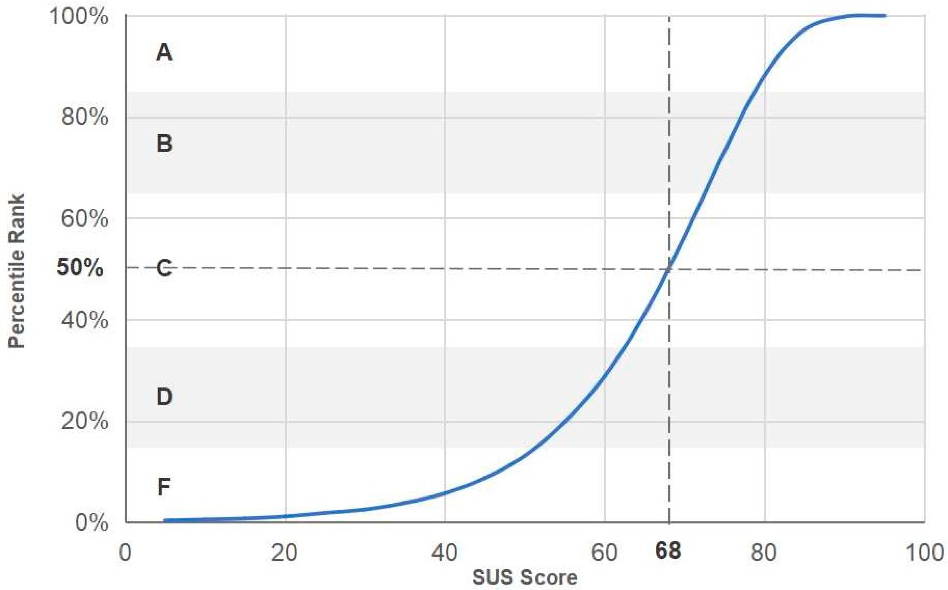 Sensors 23 00367 g016