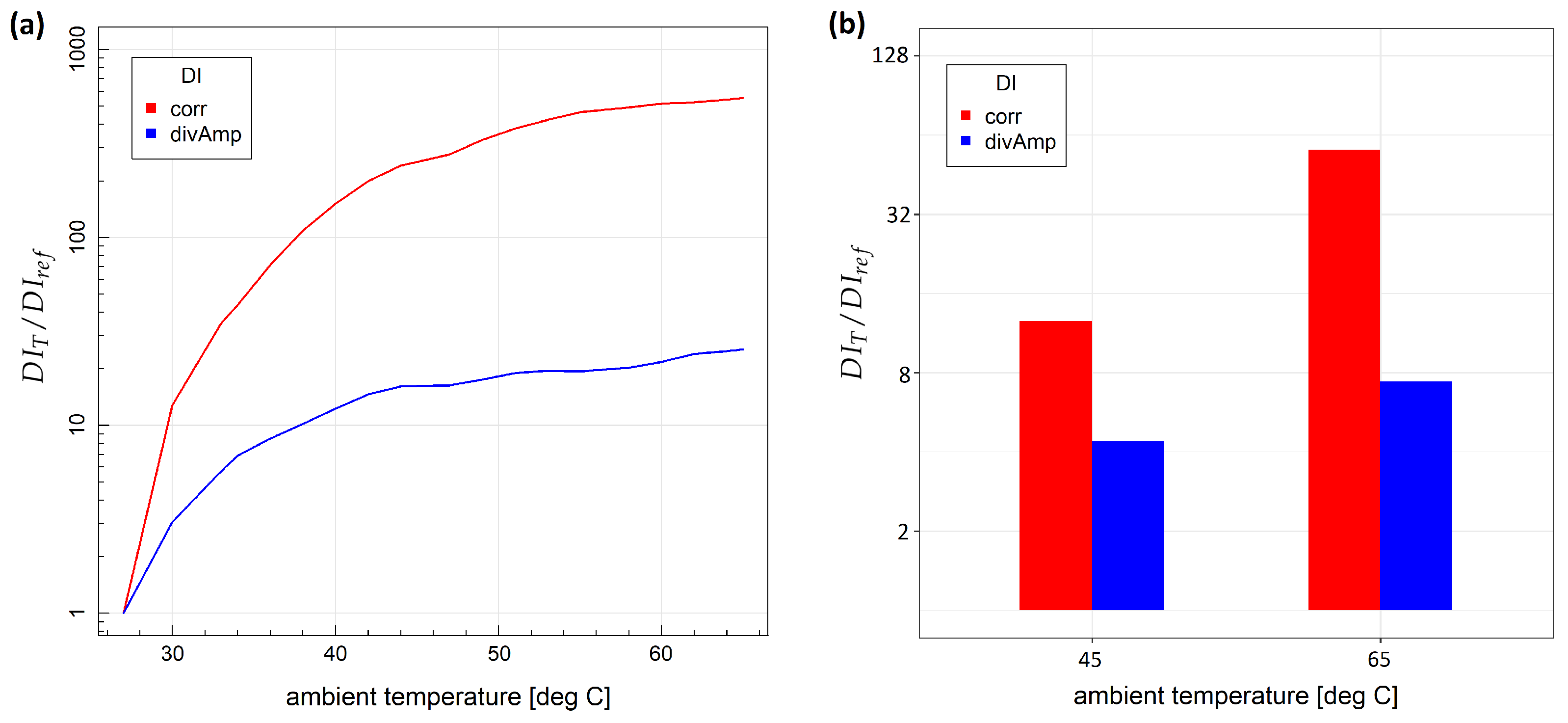 Sensors 23 00369 g006 Sensors 23 00369 g006
